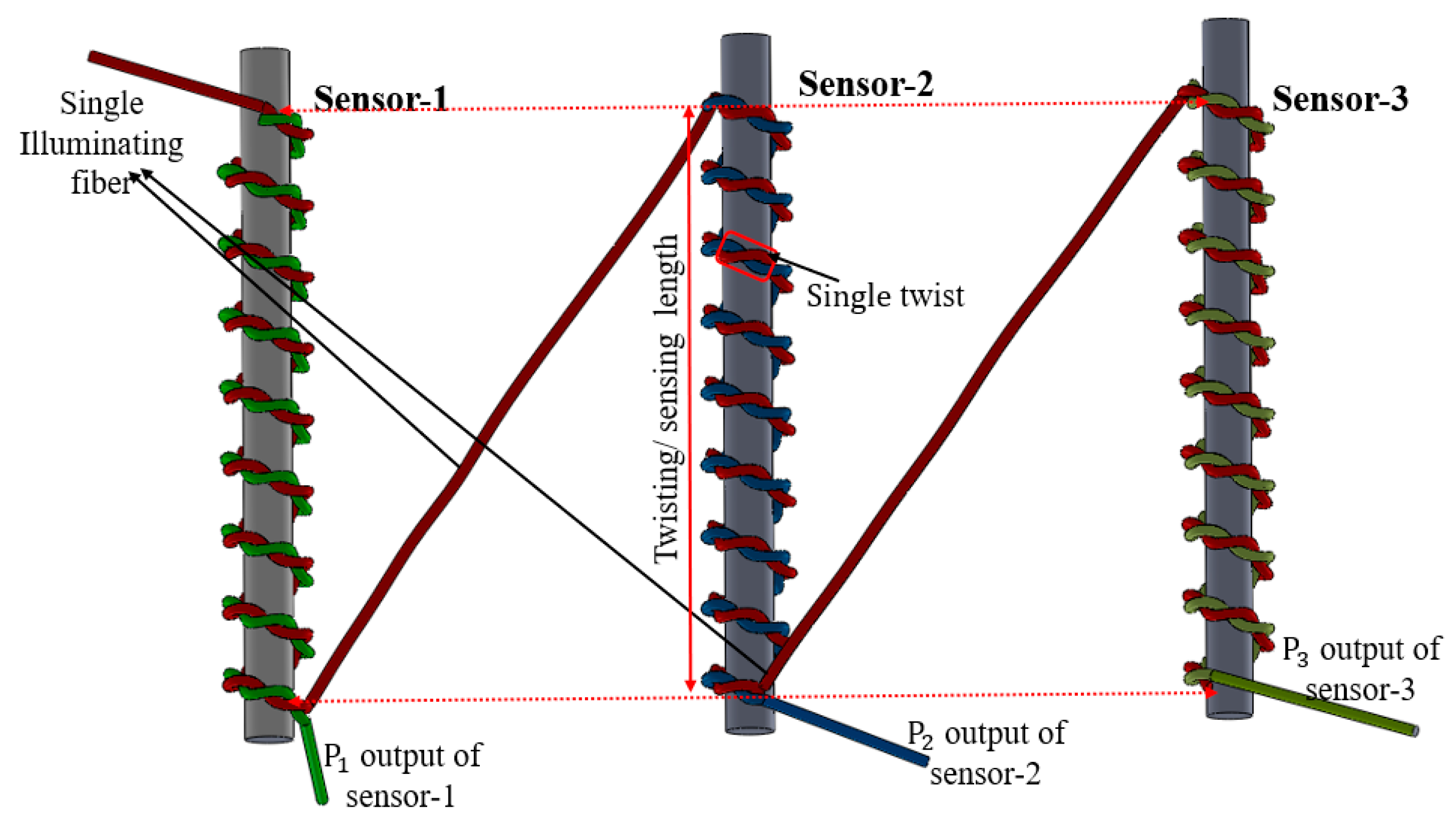 Sensors 25 05009 g001