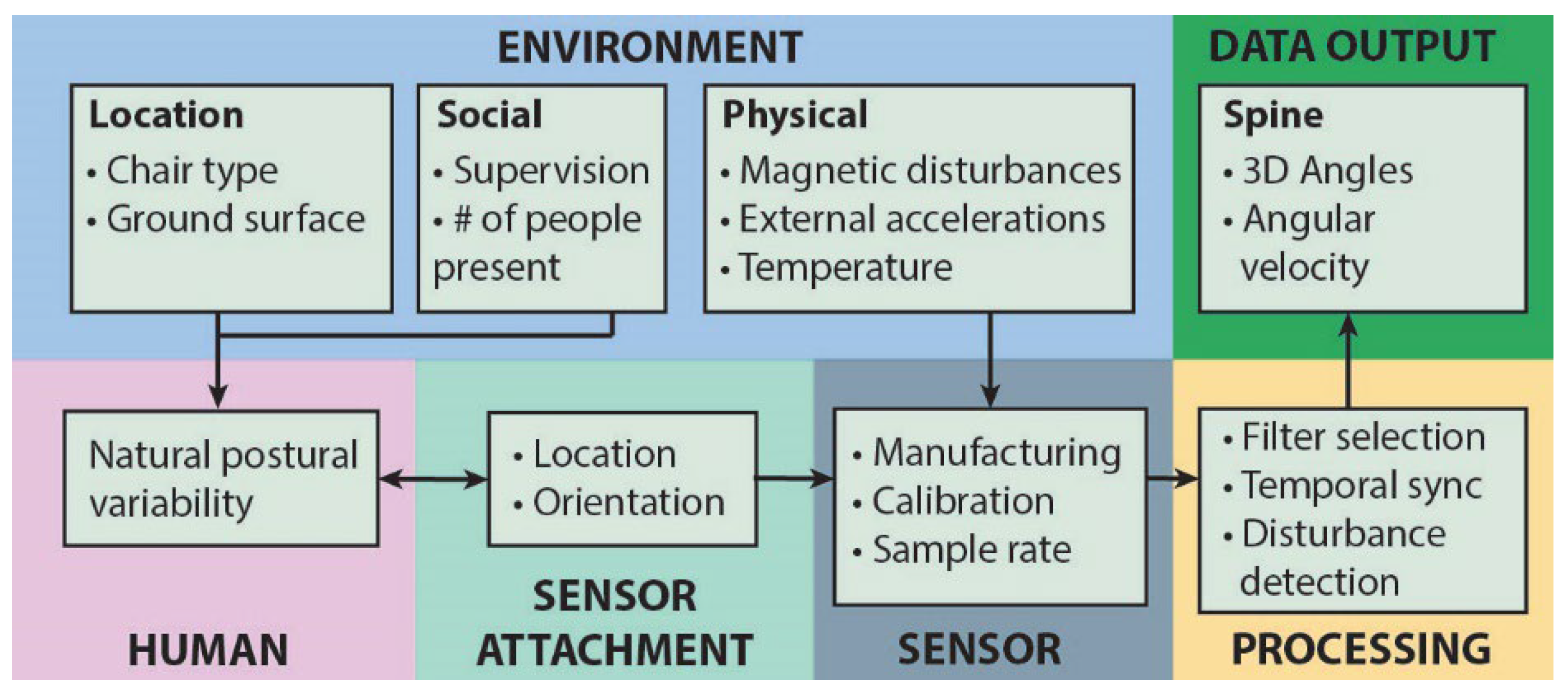 Sensors 25 05011 g001
