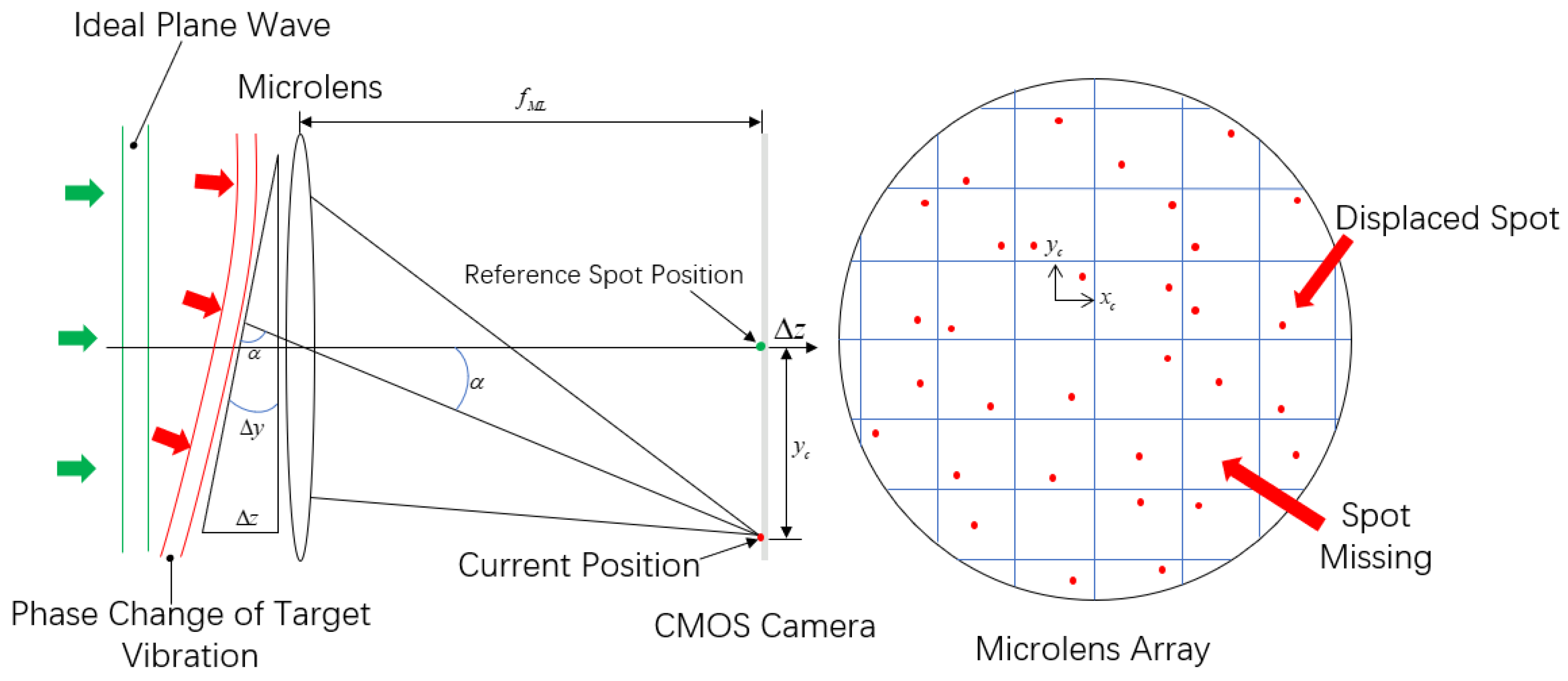Sensors 25 05012 g005