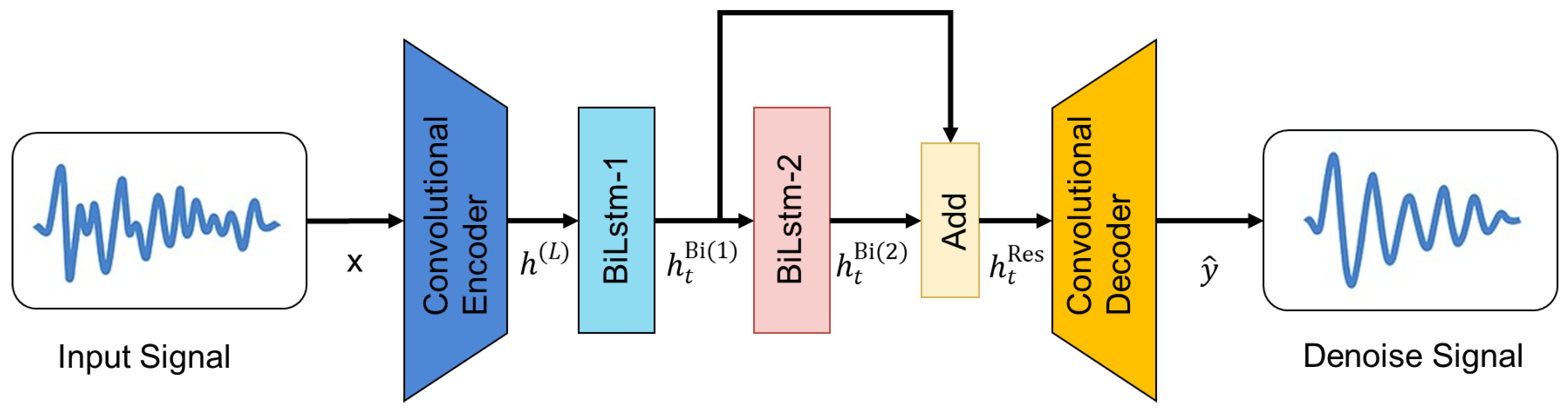 Sensors 25 05012 g006