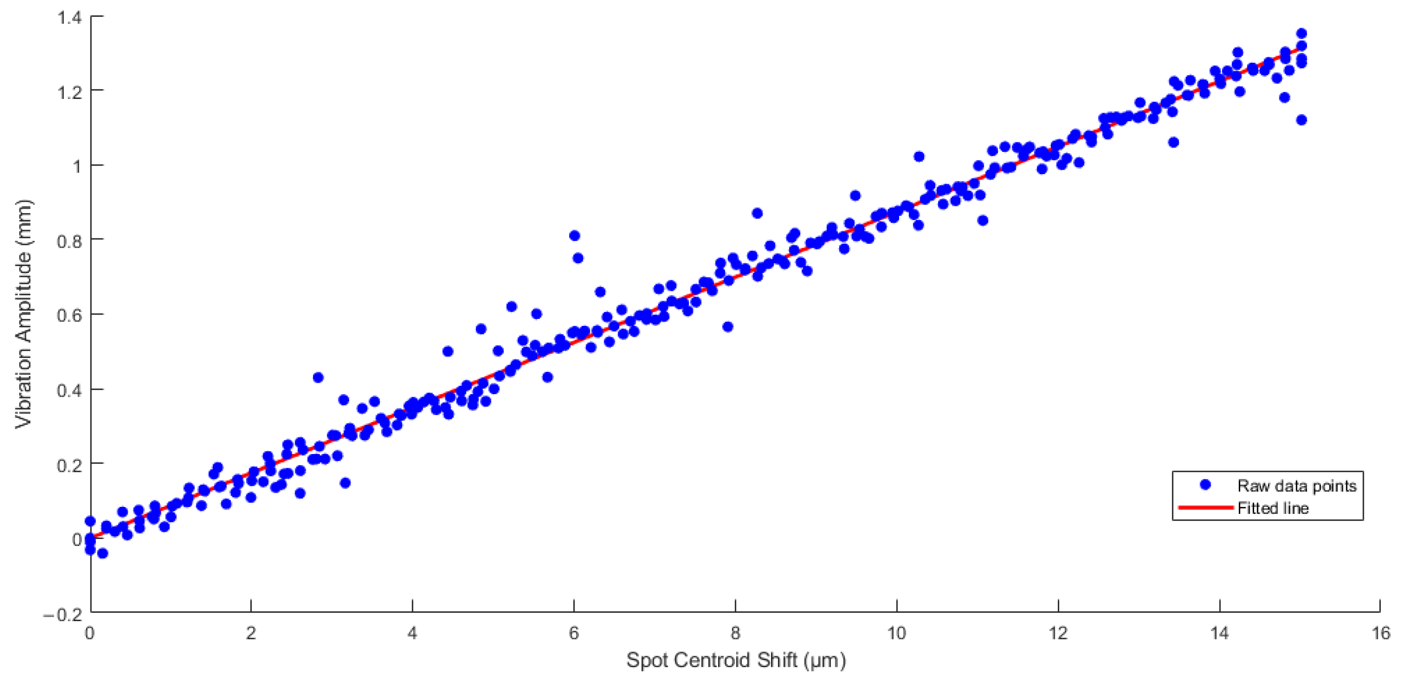 Sensors 25 05012 g012