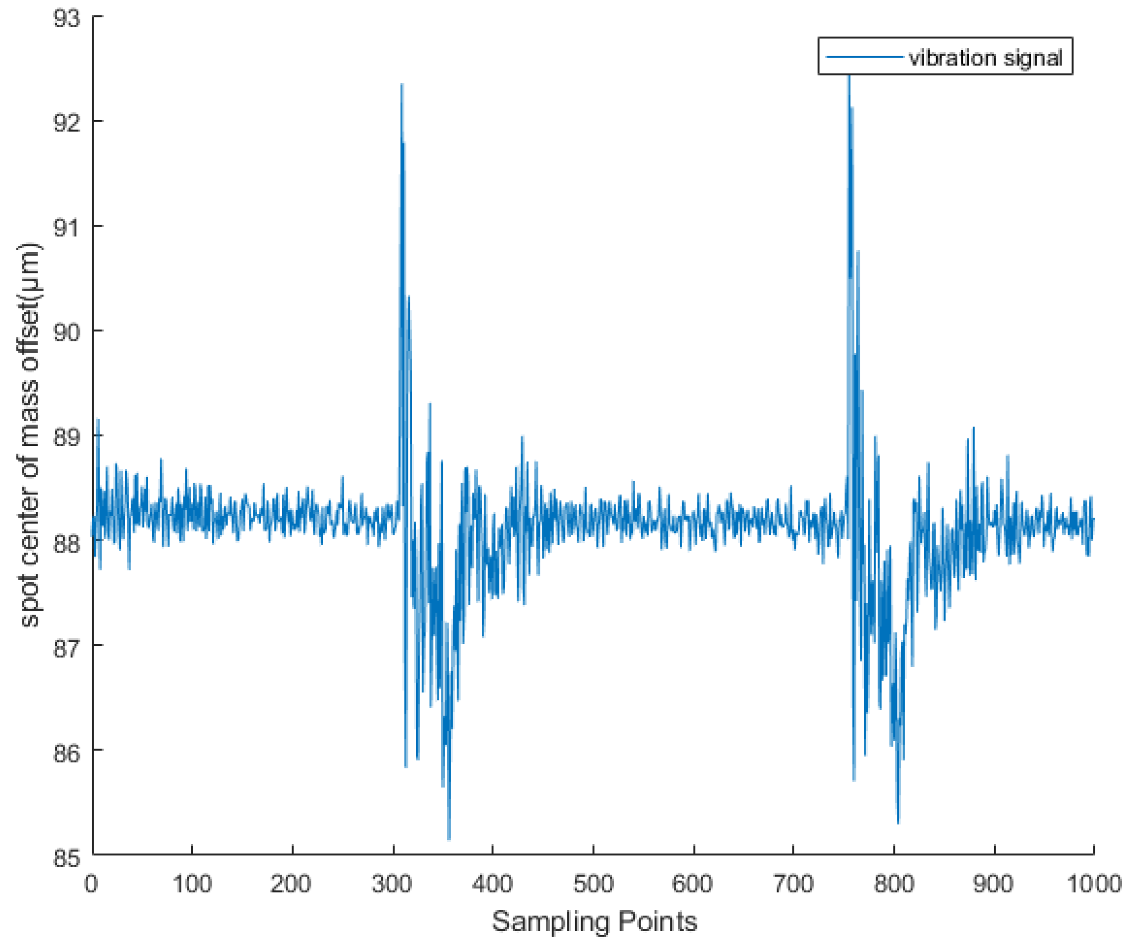 Sensors 25 05012 g013