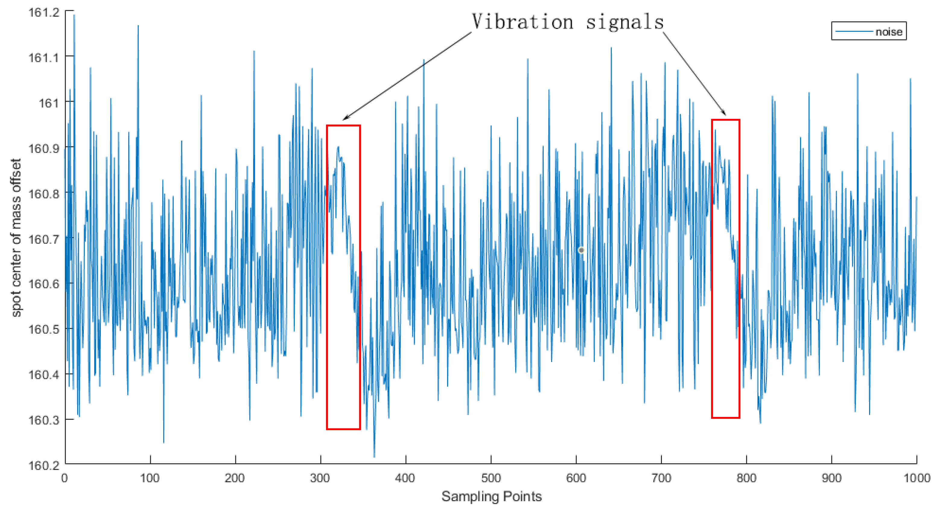 Sensors 25 05012 g014