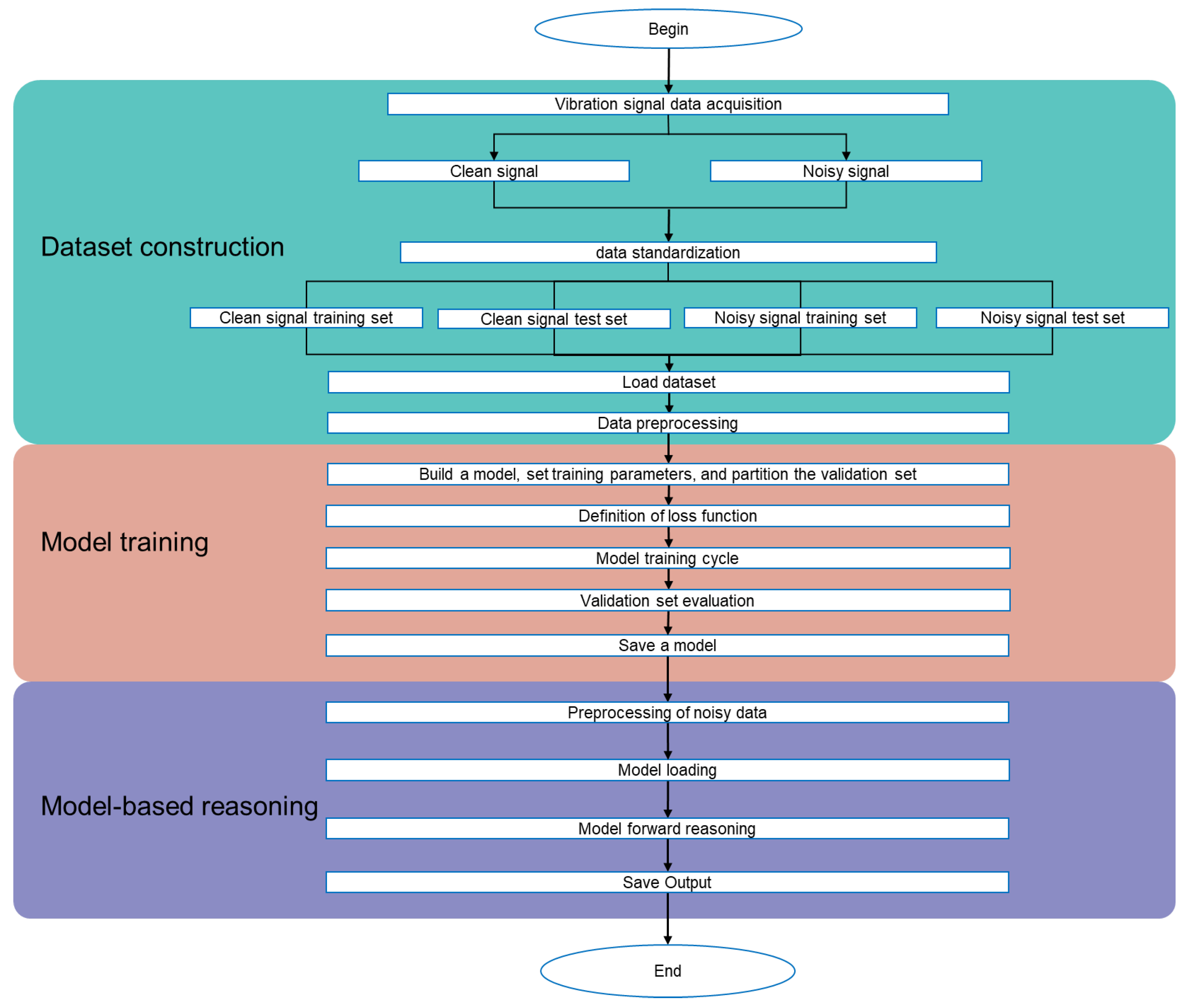 Sensors 25 05012 g017