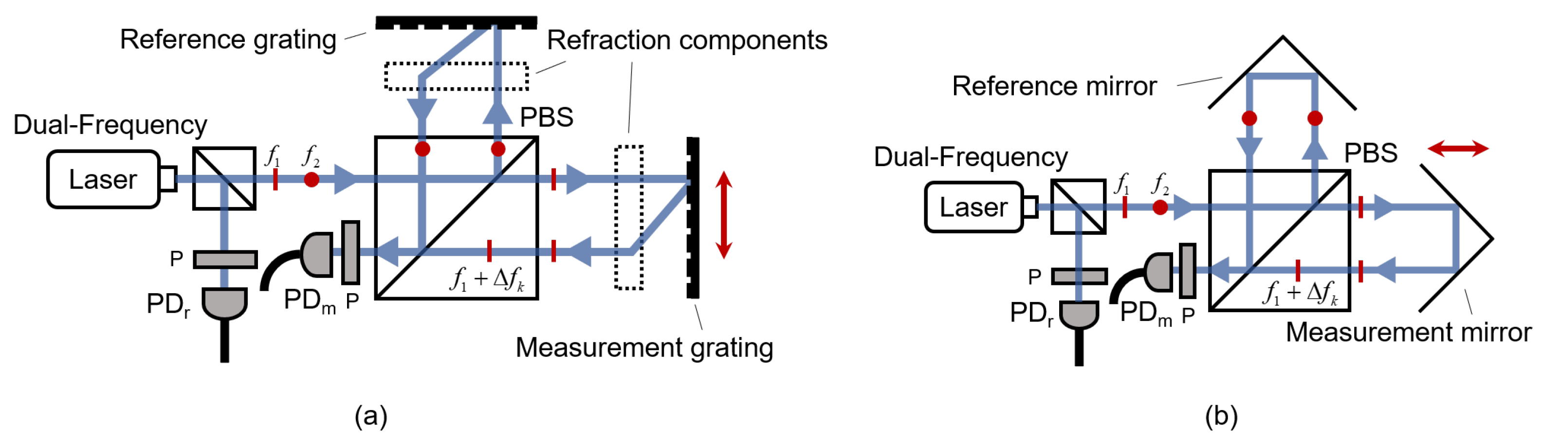 Sensors 25 05013 g003