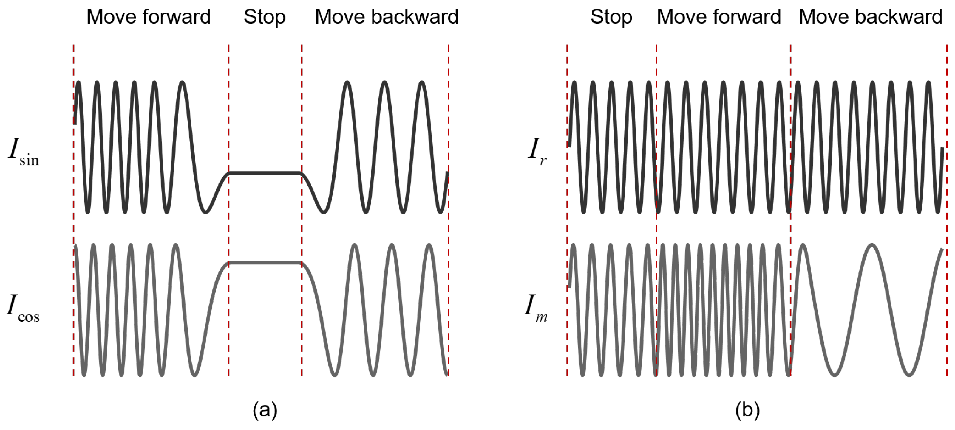 Sensors 25 05013 g004