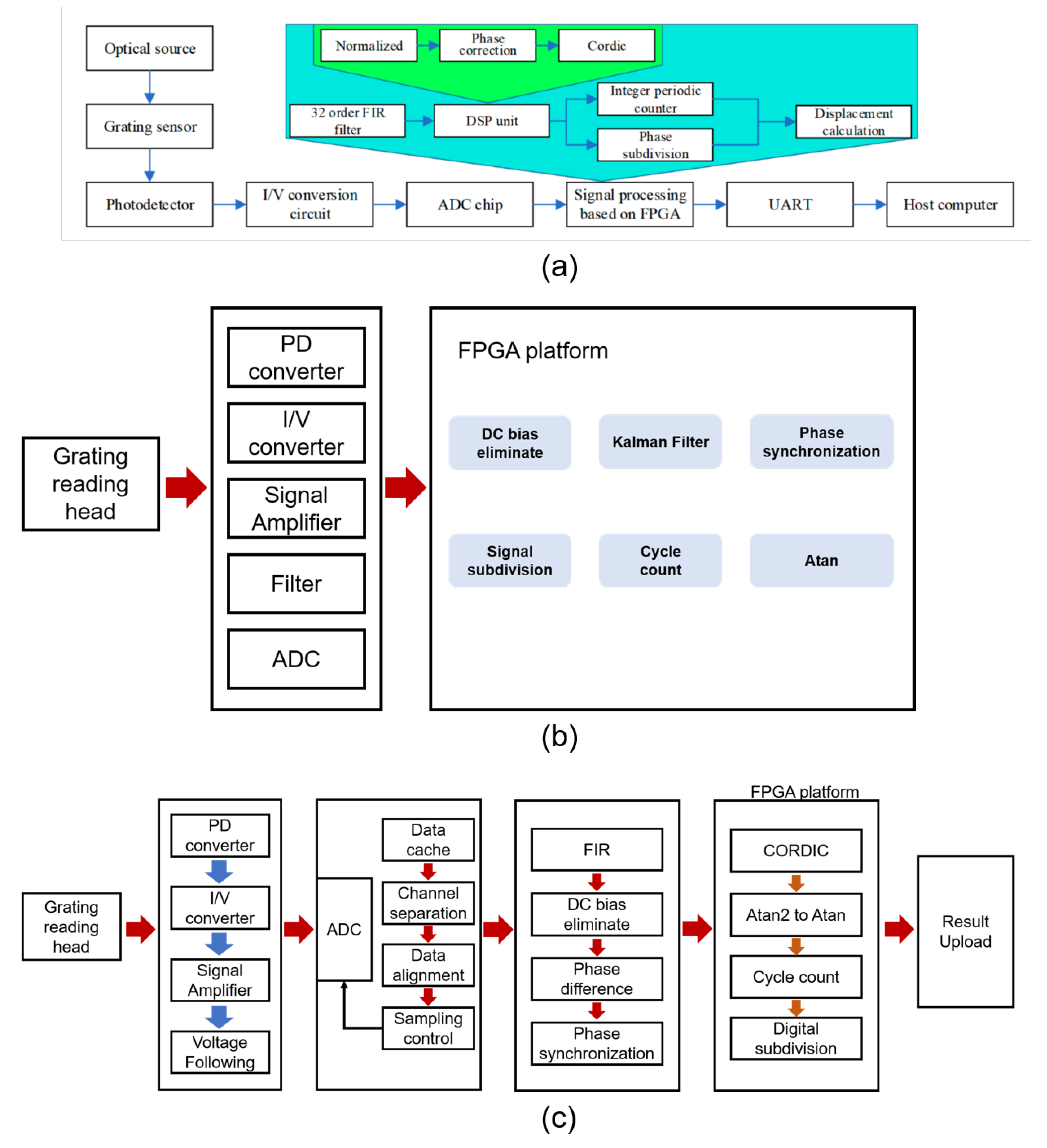 Sensors 25 05013 g006