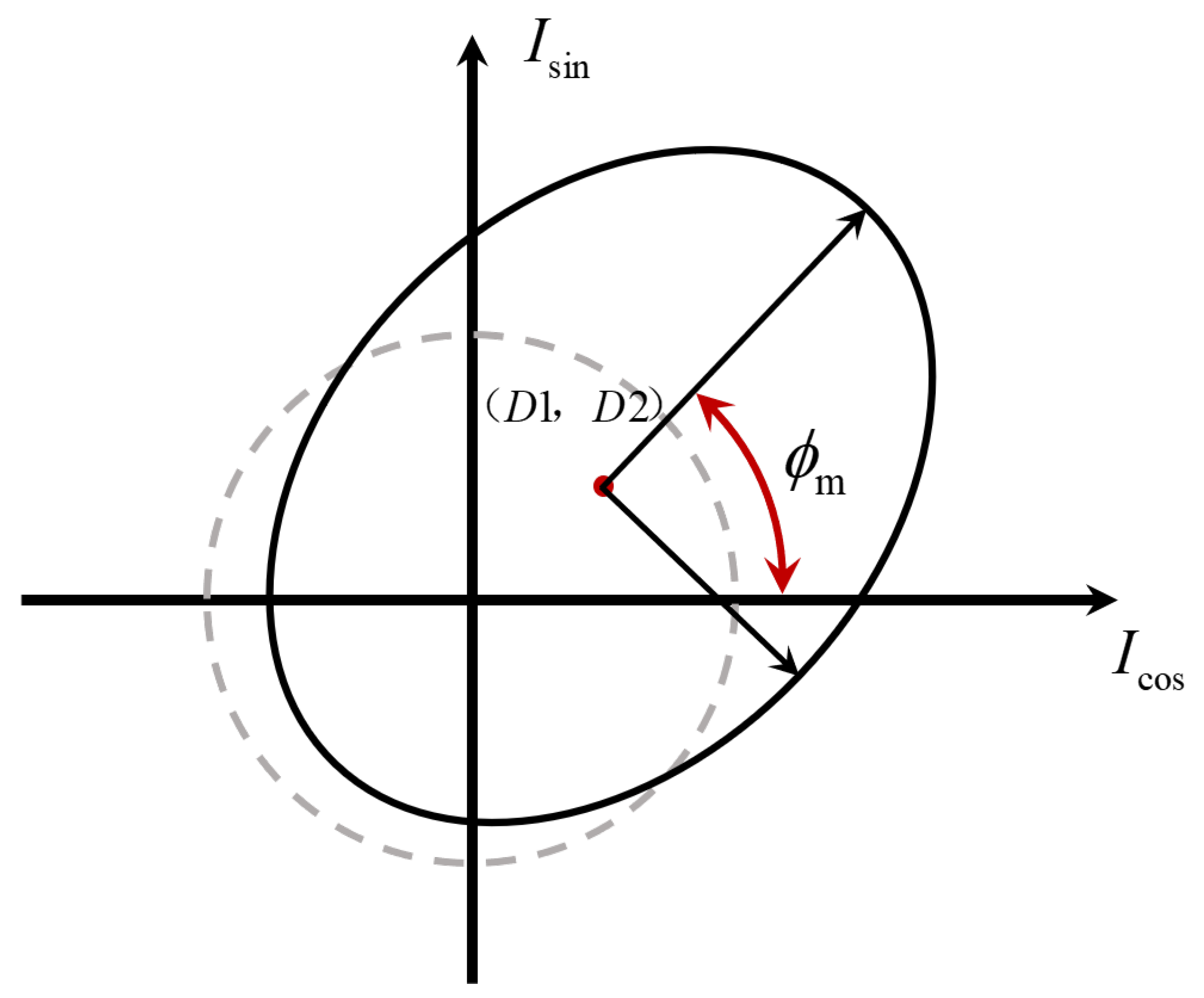 Sensors 25 05013 g007