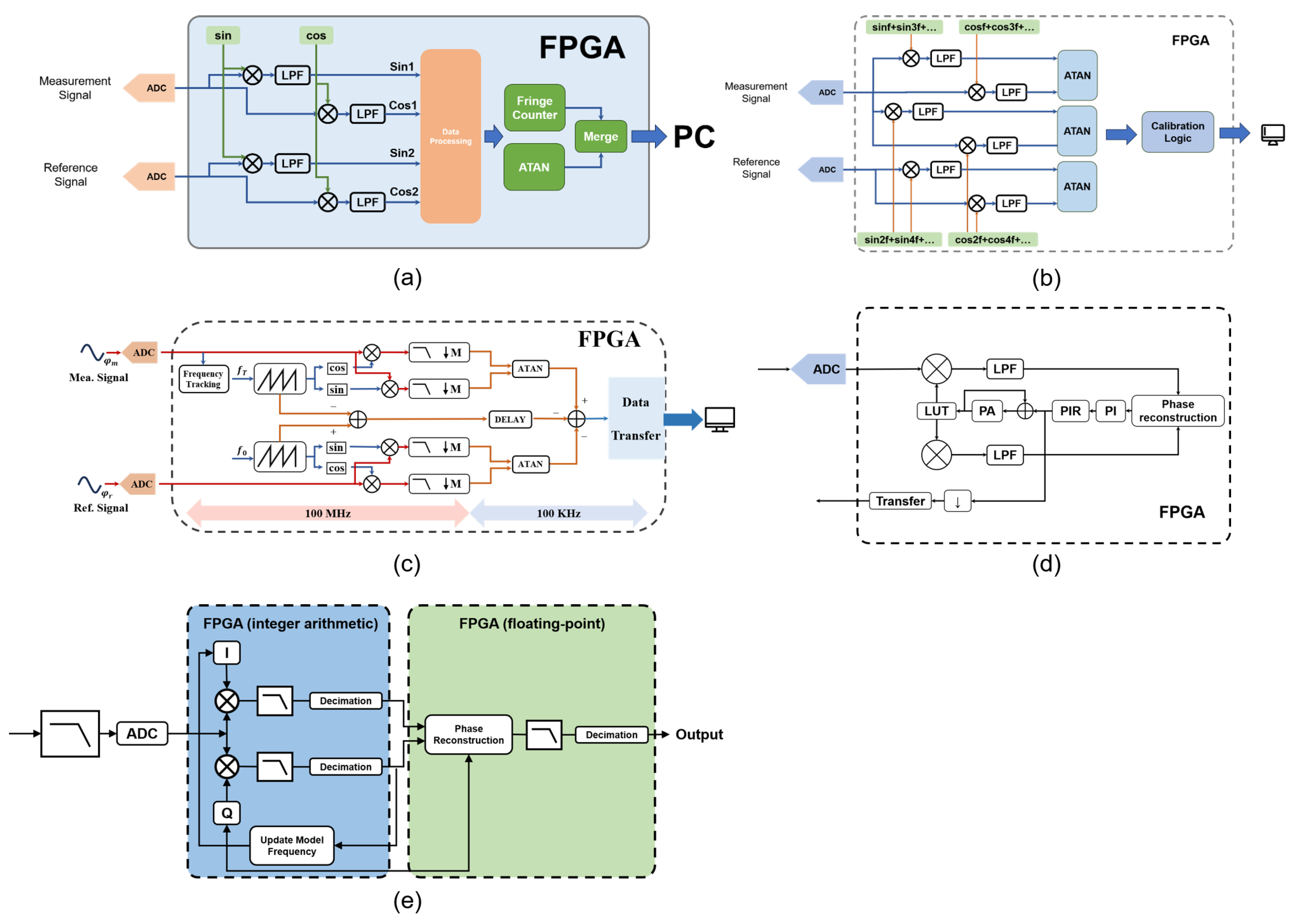 Sensors 25 05013 g009