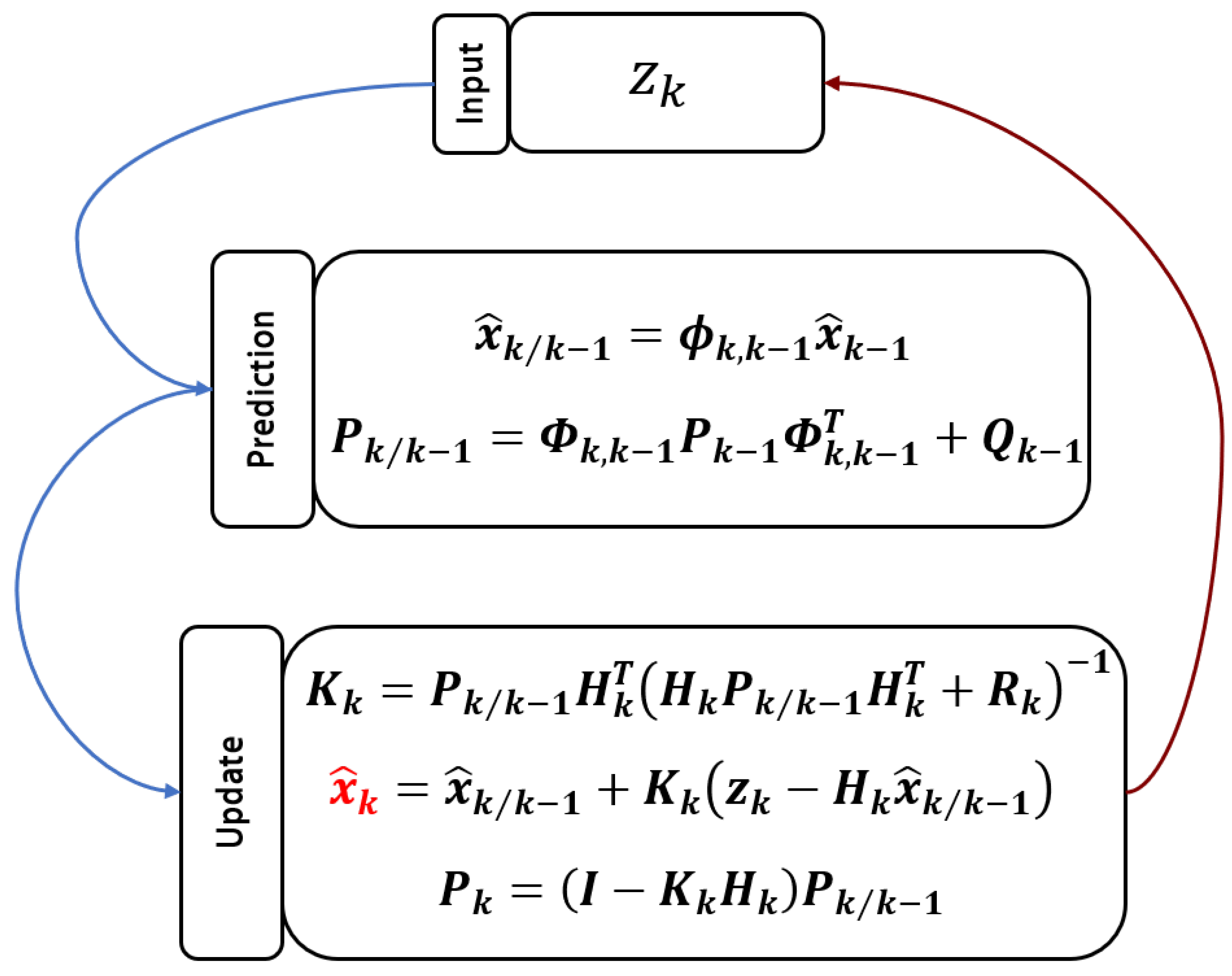 Sensors 25 05013 g010