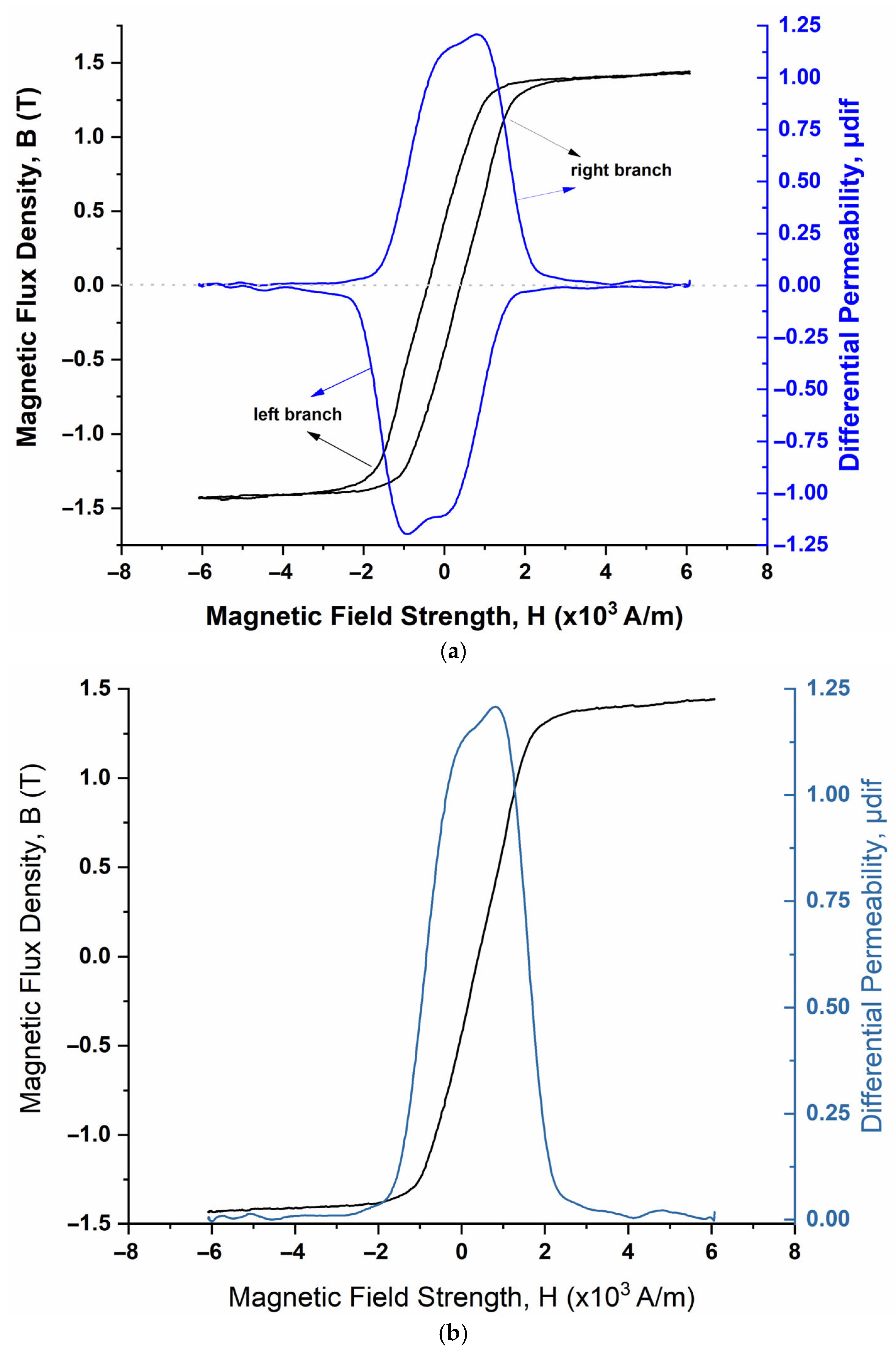 Sensors 25 05015 g005a