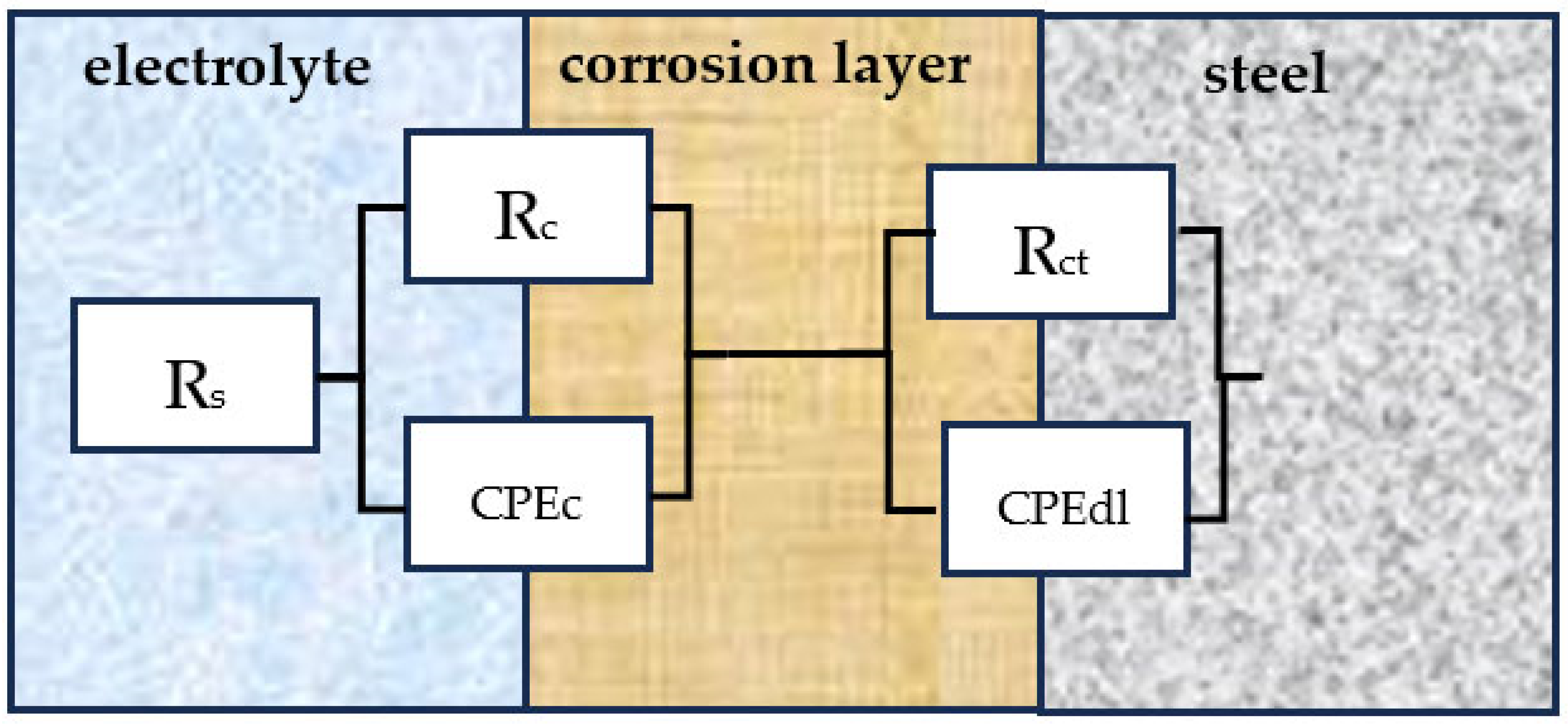 Sensors 25 05015 g008