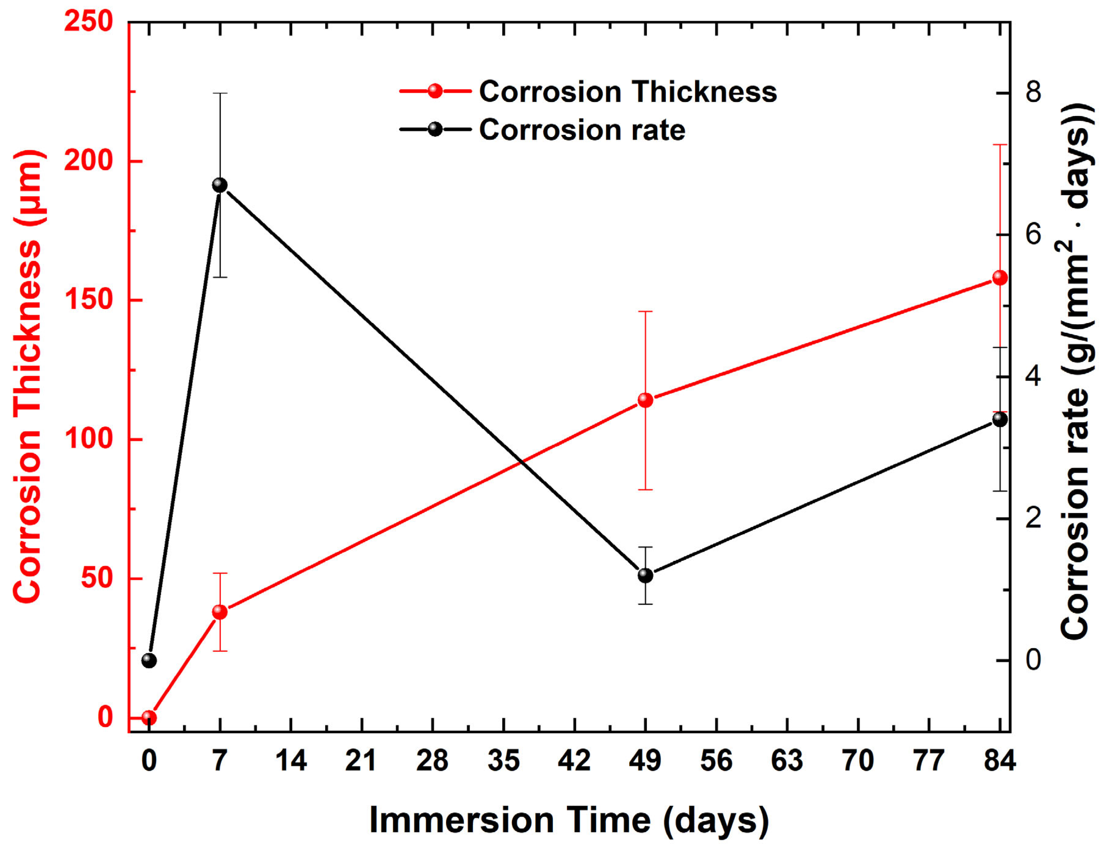Sensors 25 05015 g010