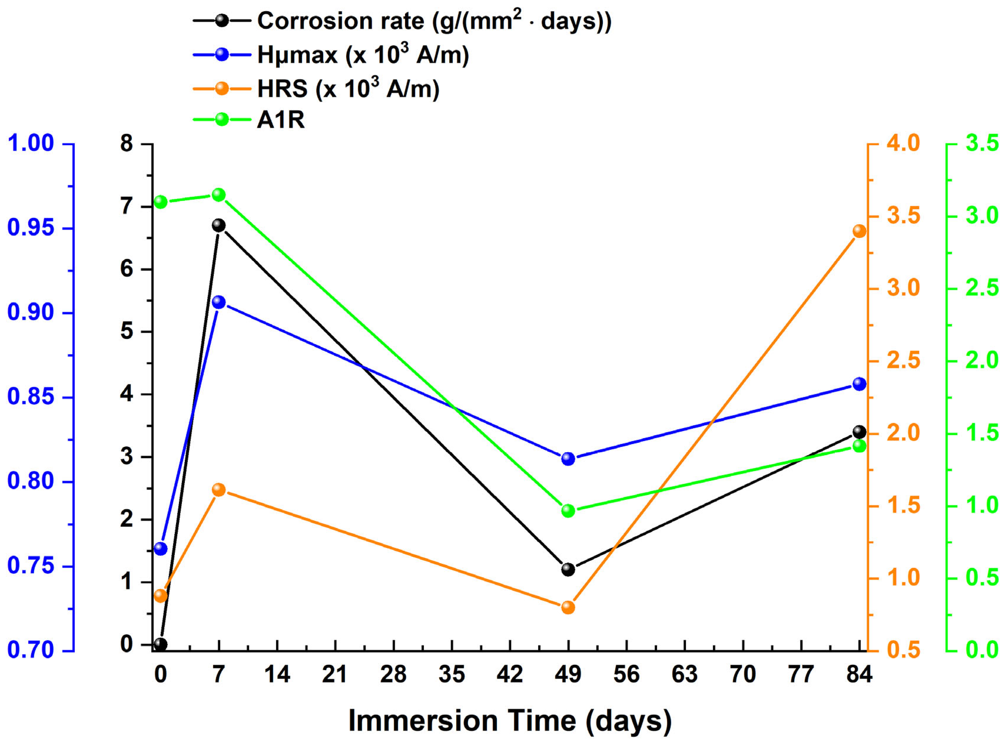 Sensors 25 05015 g013