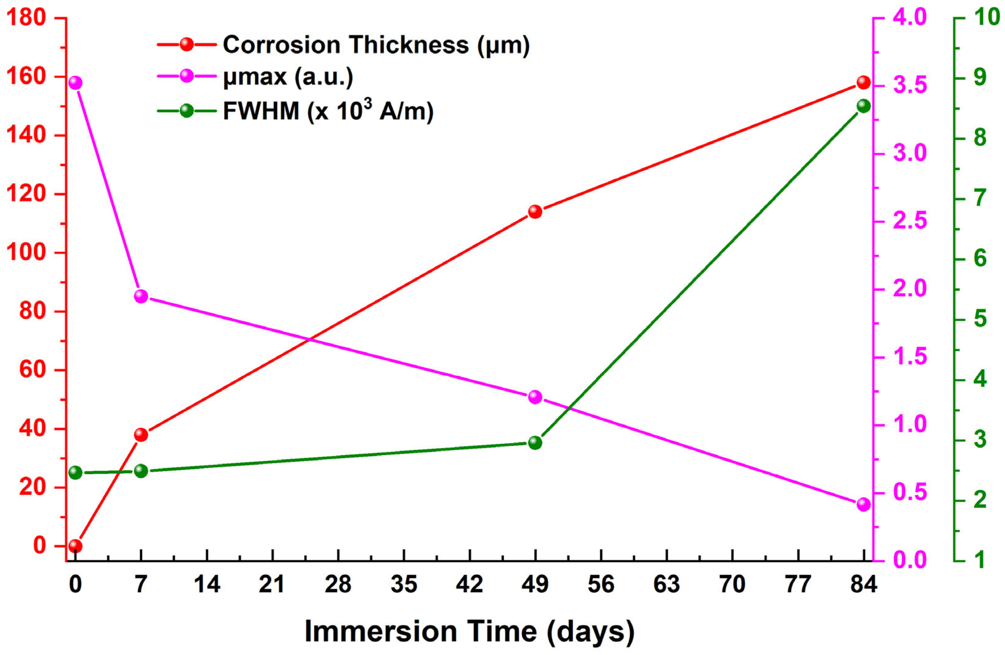 Sensors 25 05015 g014