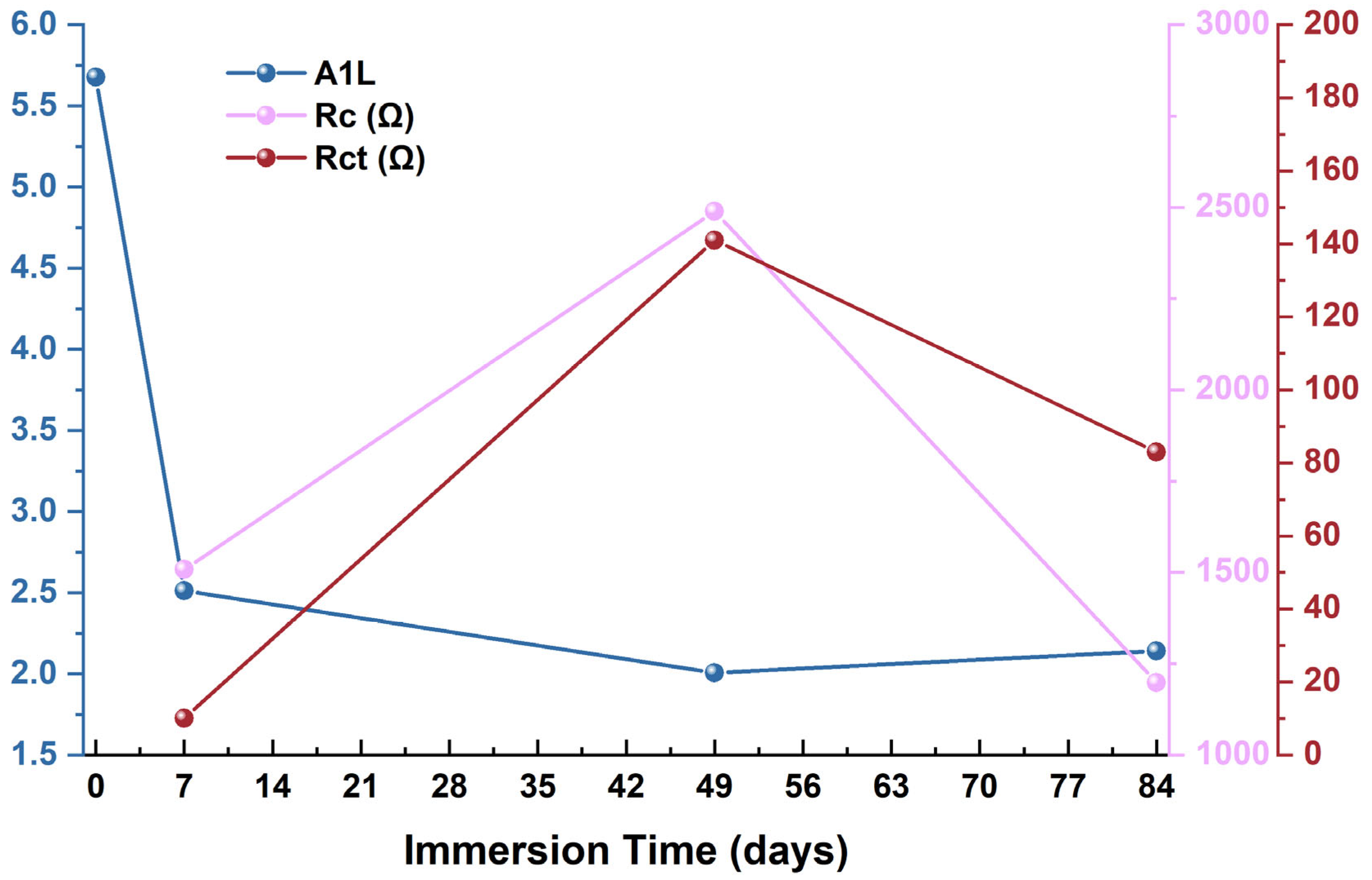 Sensors 25 05015 g015