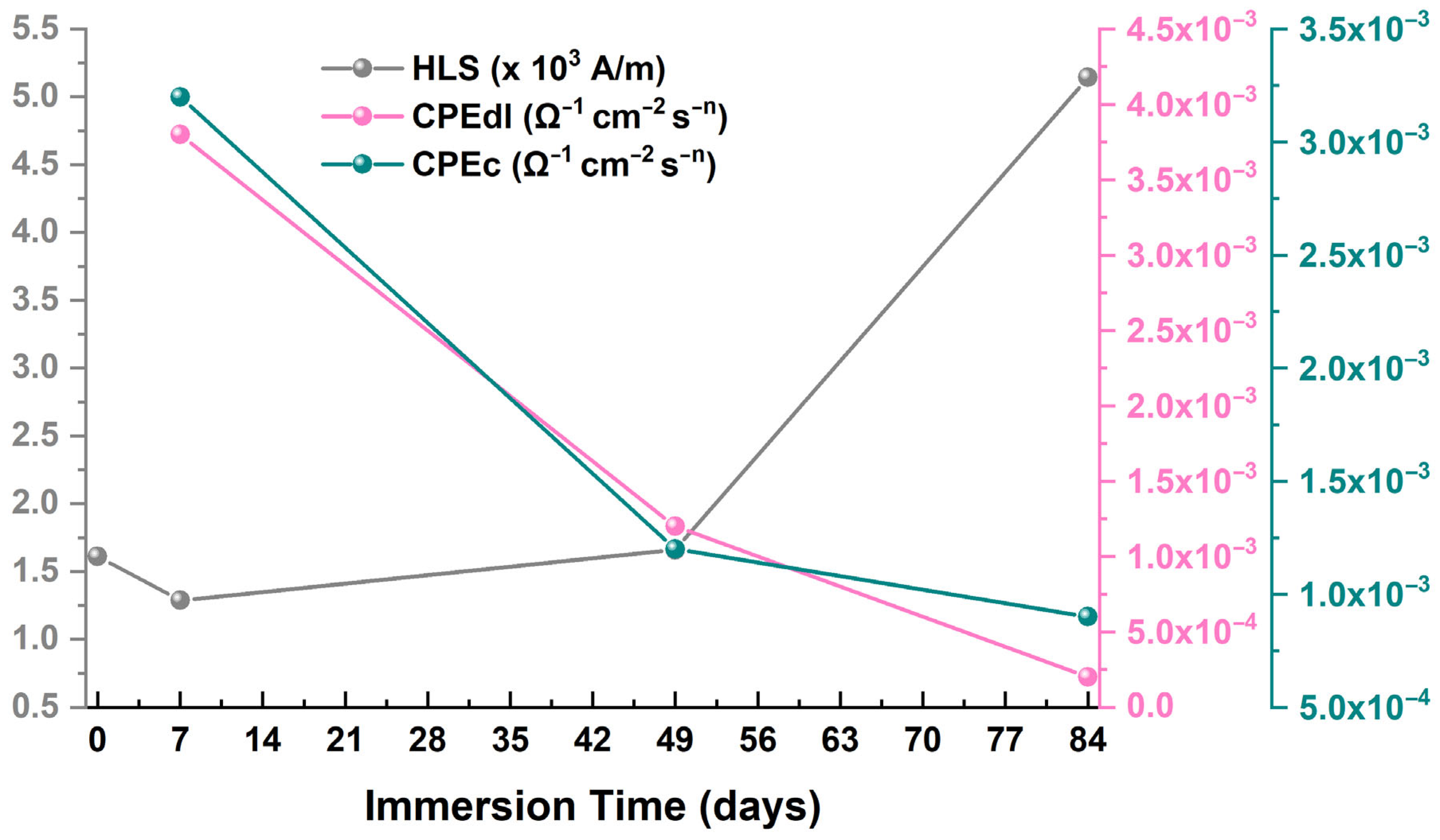 Sensors 25 05015 g016