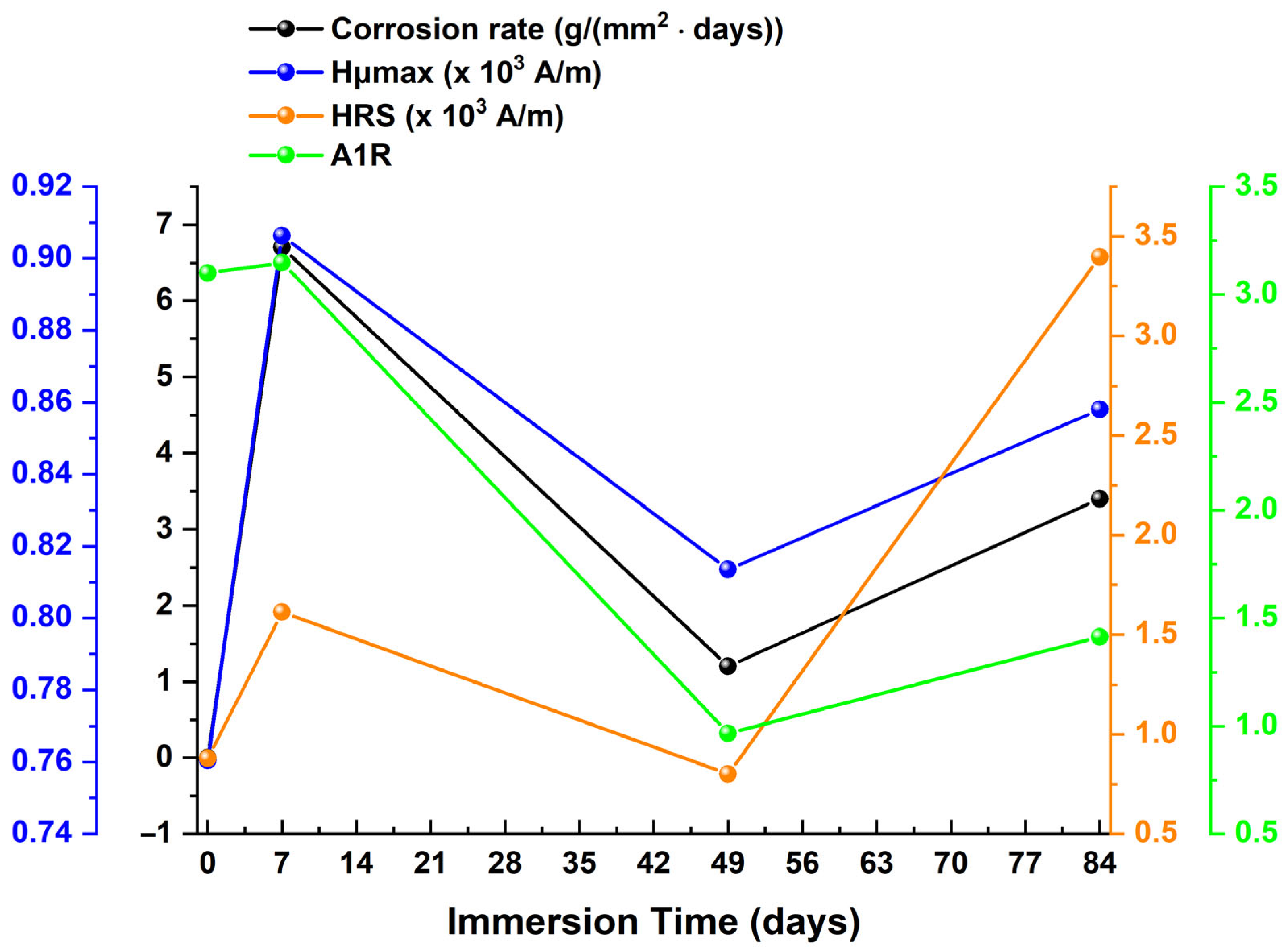 Sensors 25 05015 g019