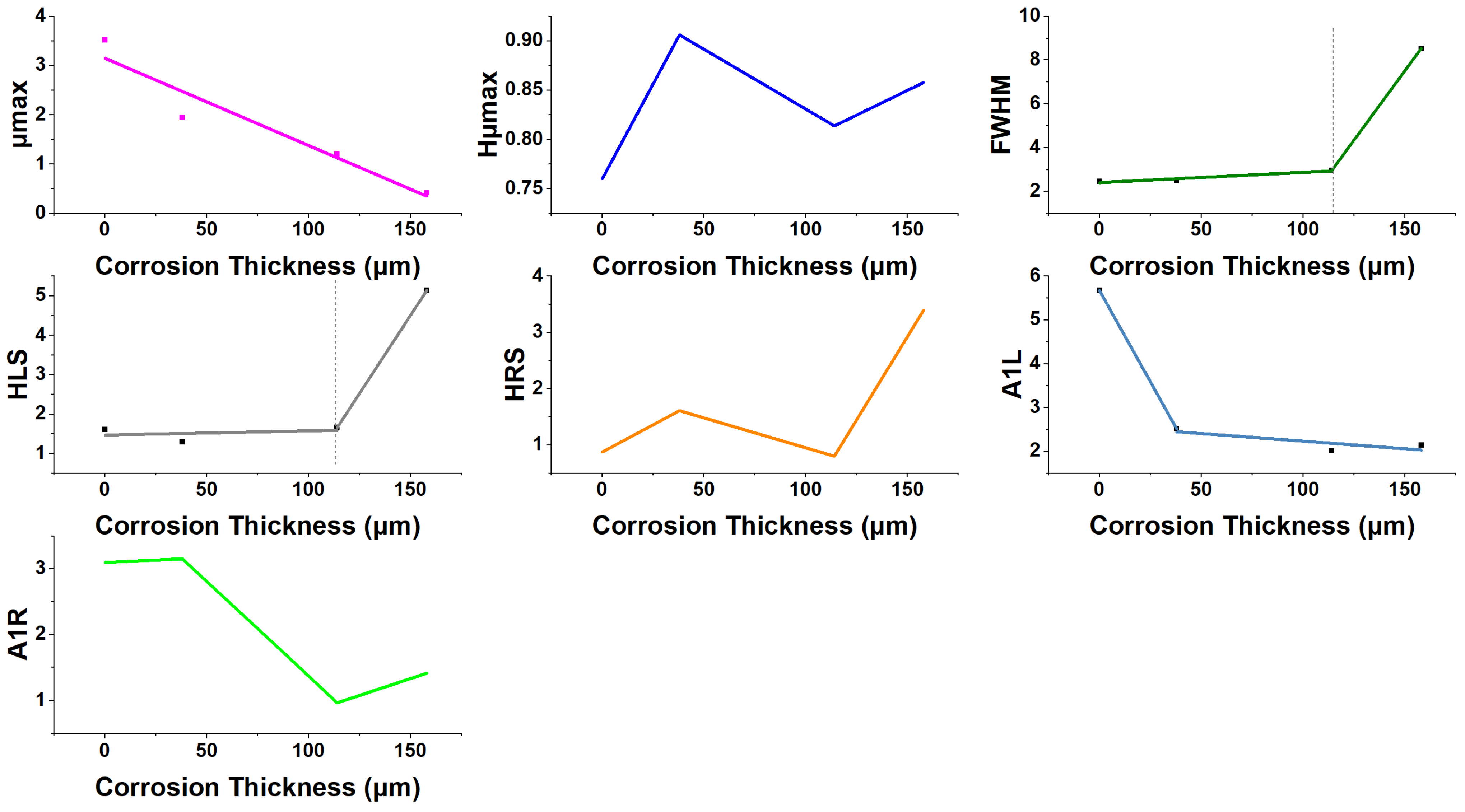 Sensors 25 05015 g020