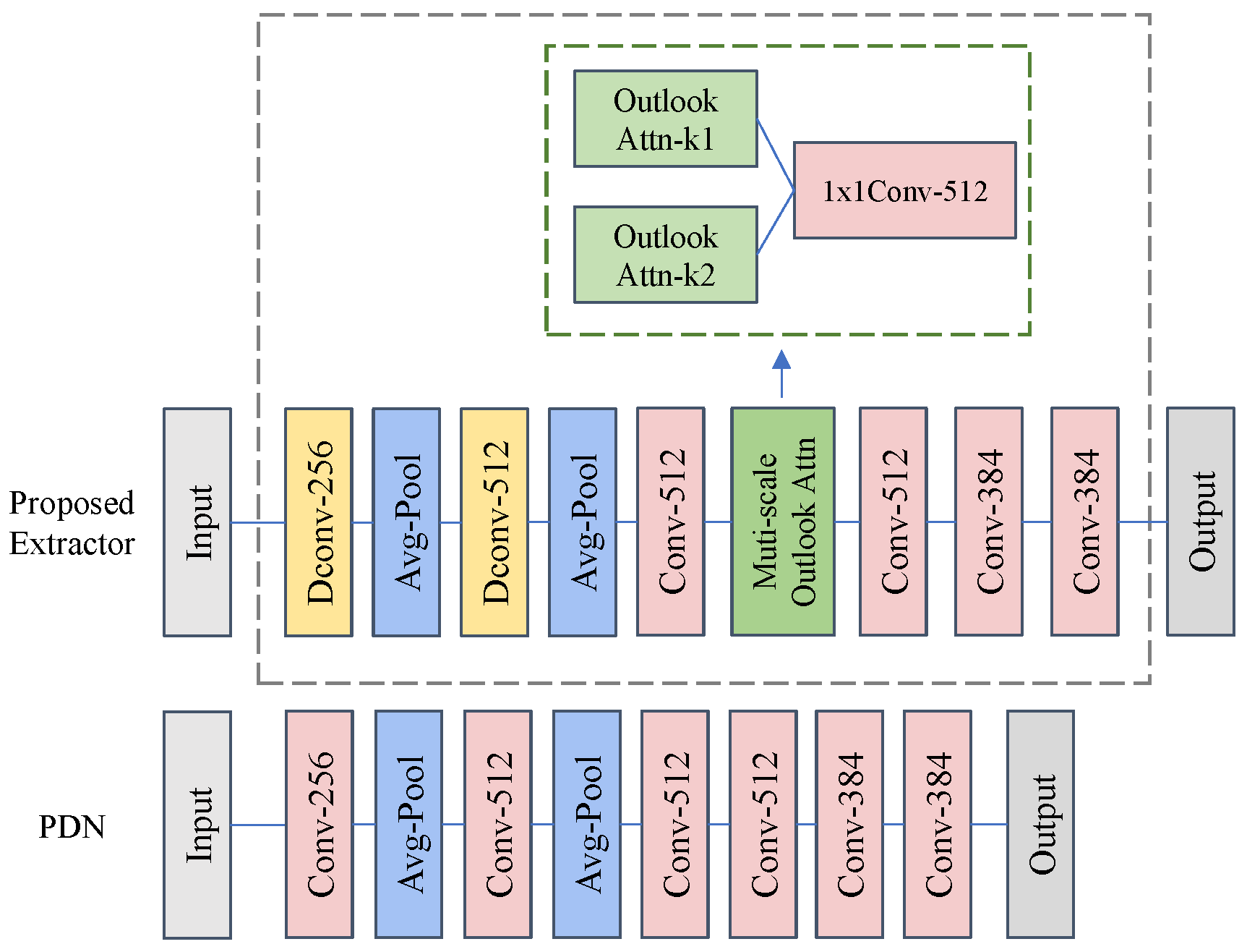 Sensors 25 05016 g006