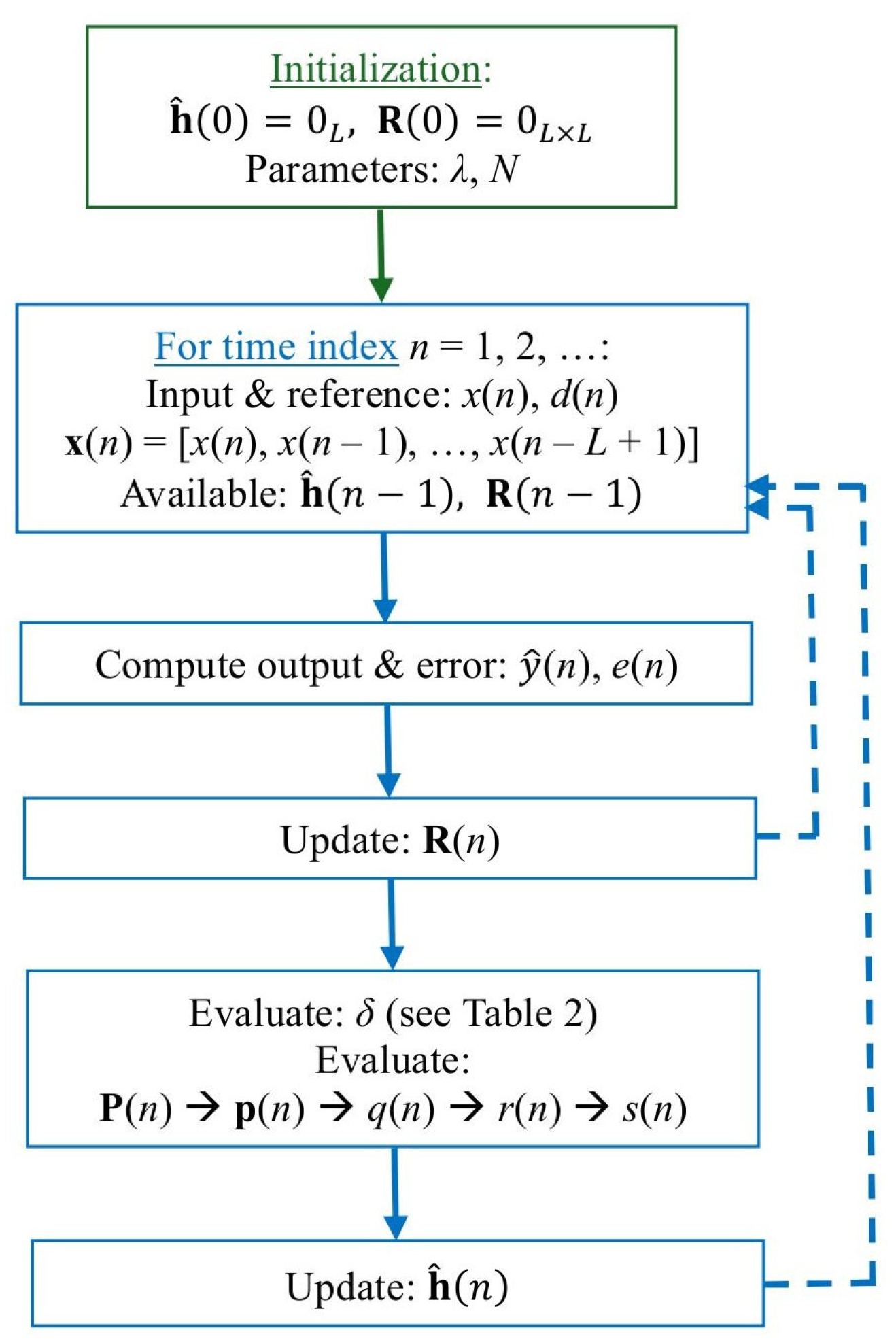 Sensors 25 05017 g001