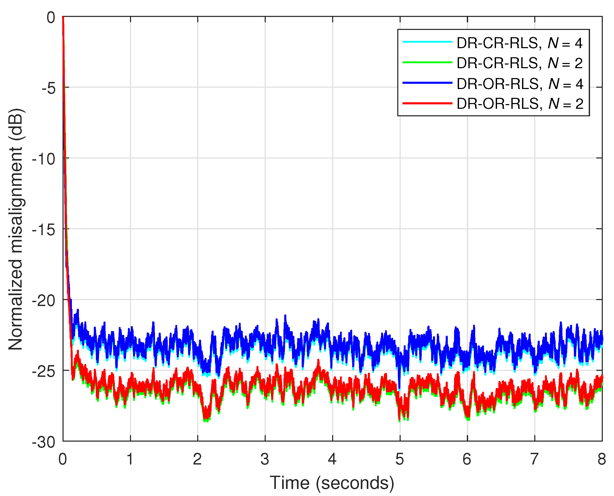 Sensors 25 05017 g008