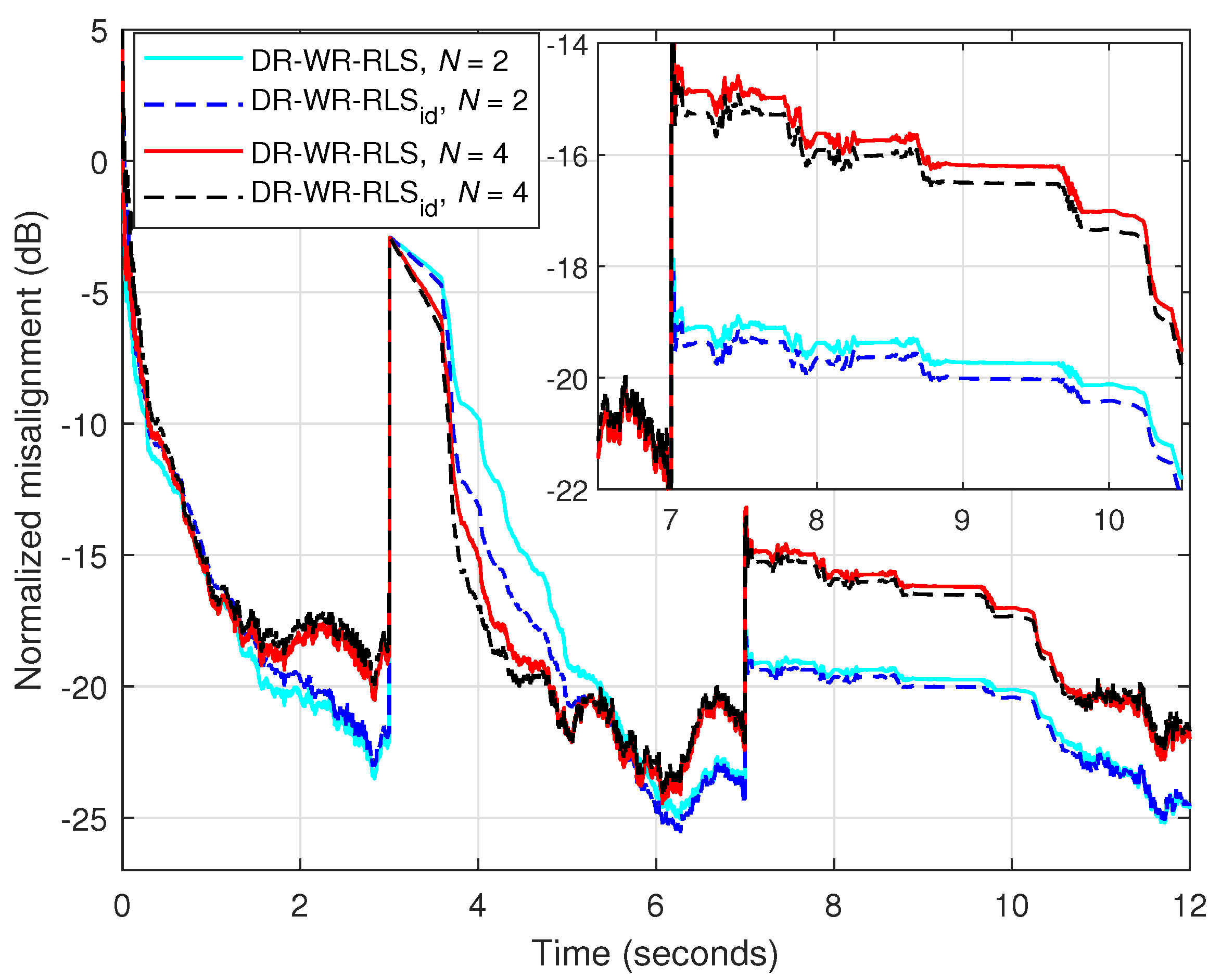 Sensors 25 05017 g021