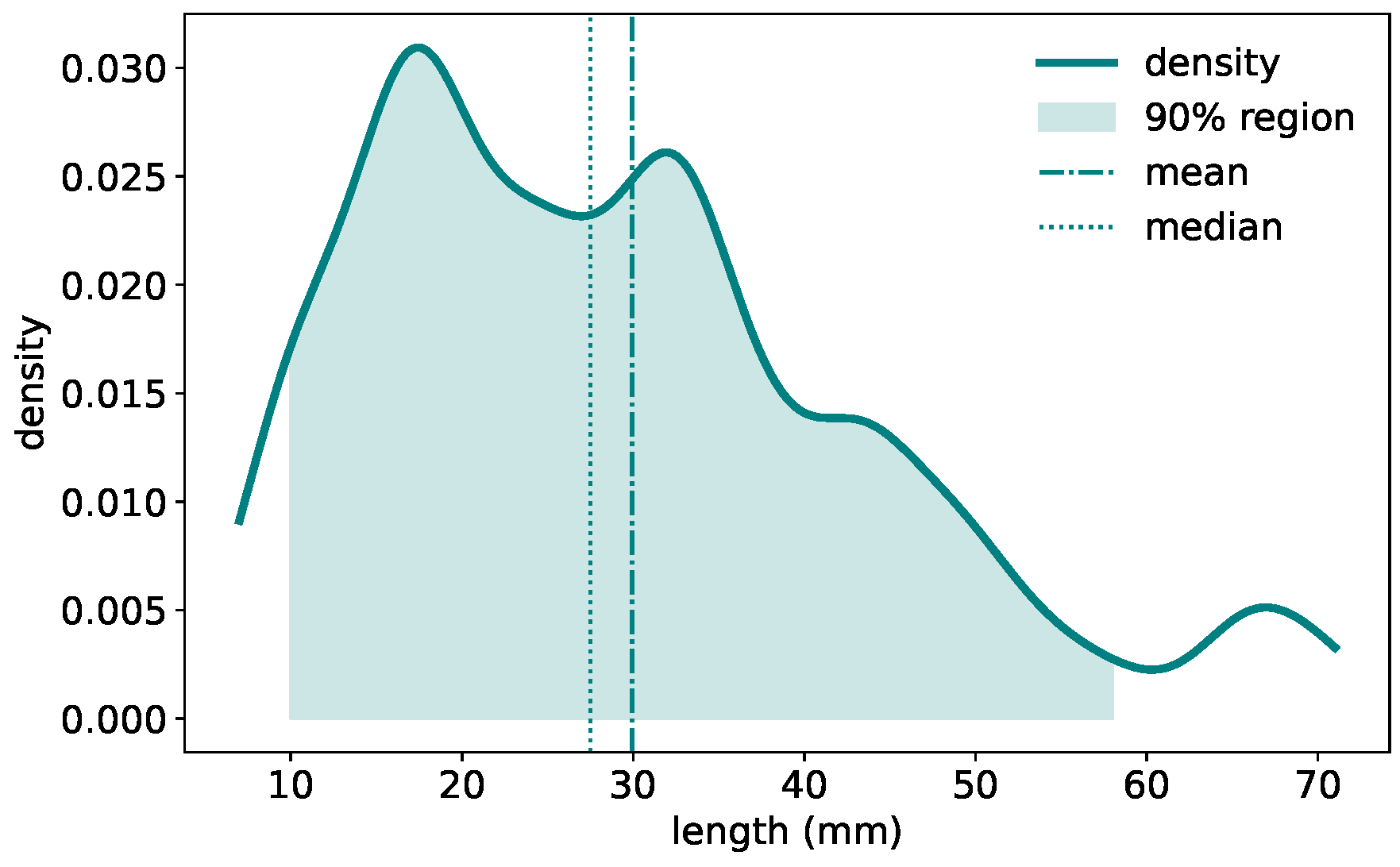 Sensors 25 05024 g003