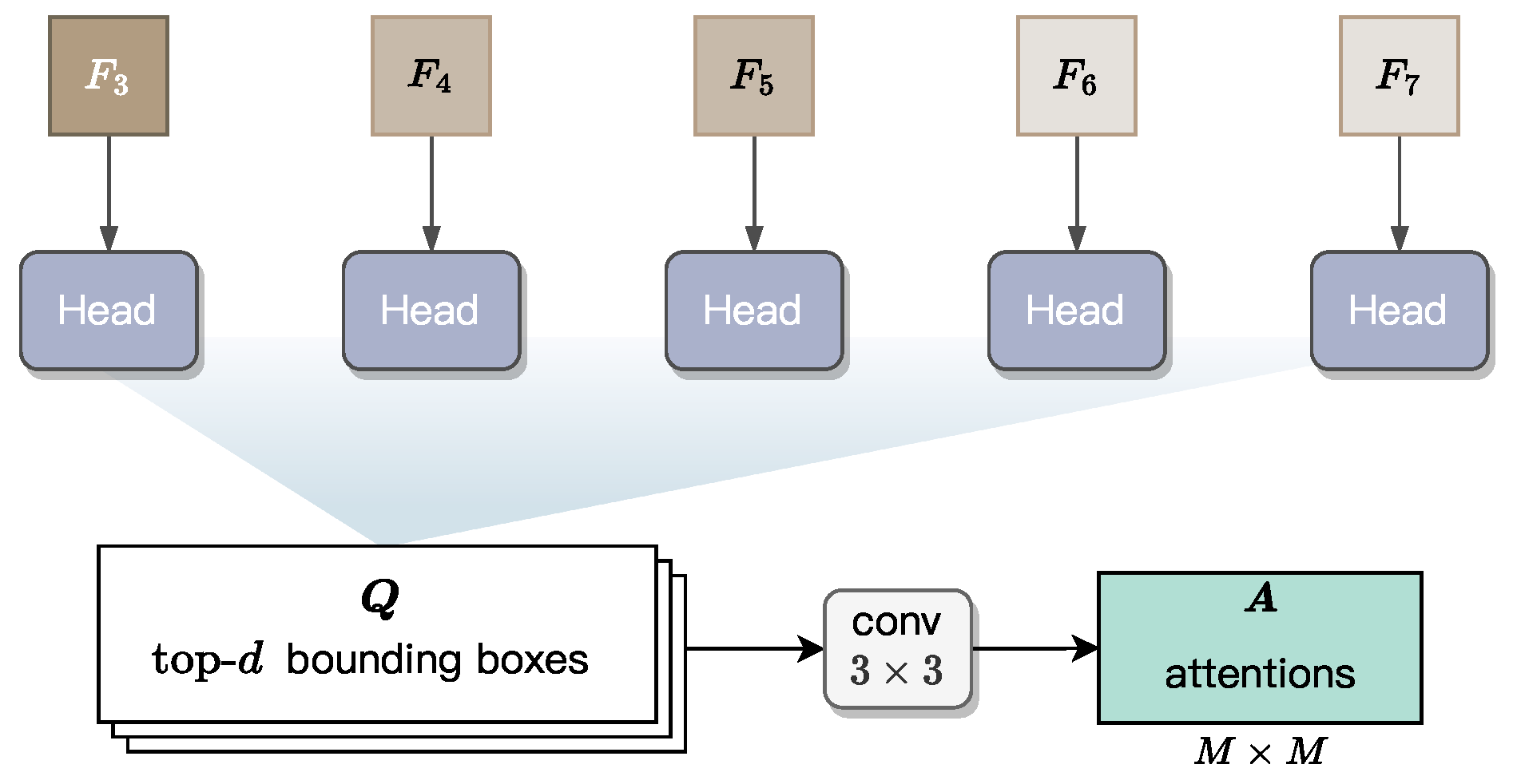 Sensors 25 05024 g008