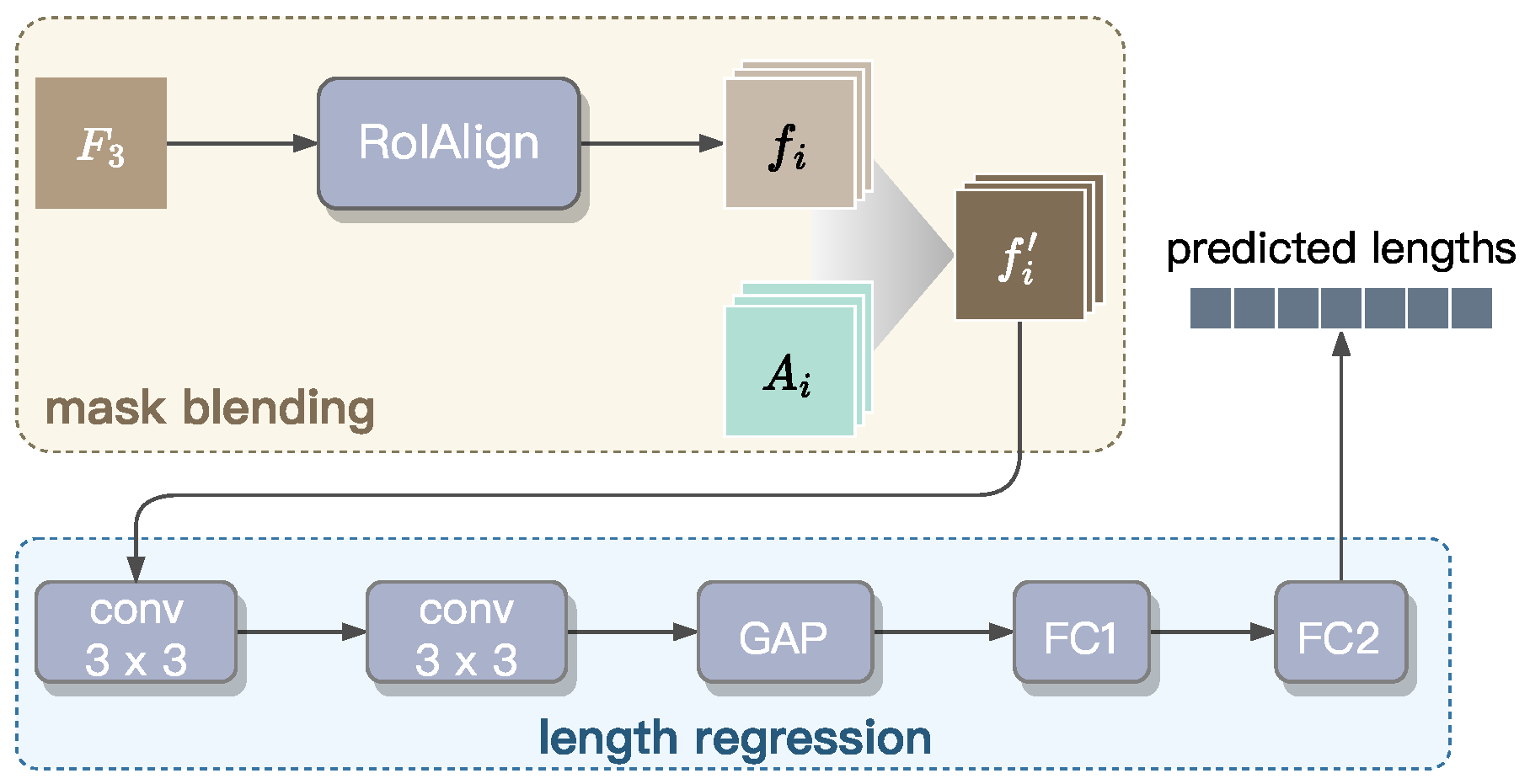 Sensors 25 05024 g009