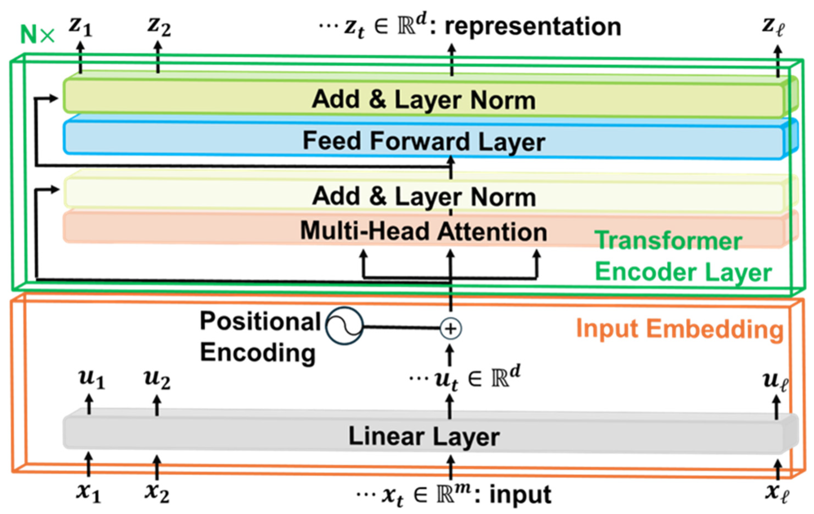Sensors 25 05027 g003 Sensors 25 05027 g003