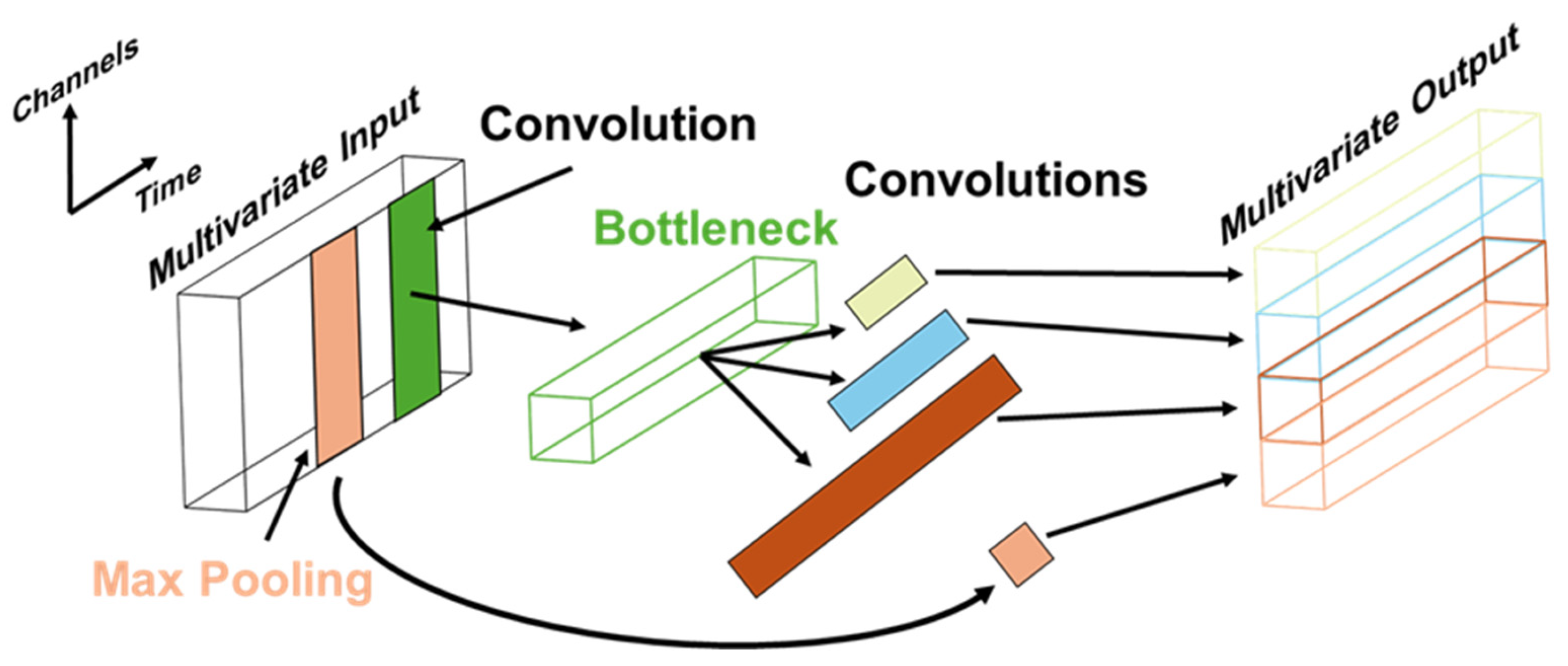 Sensors 25 05027 g005 Sensors 25 05027 g005