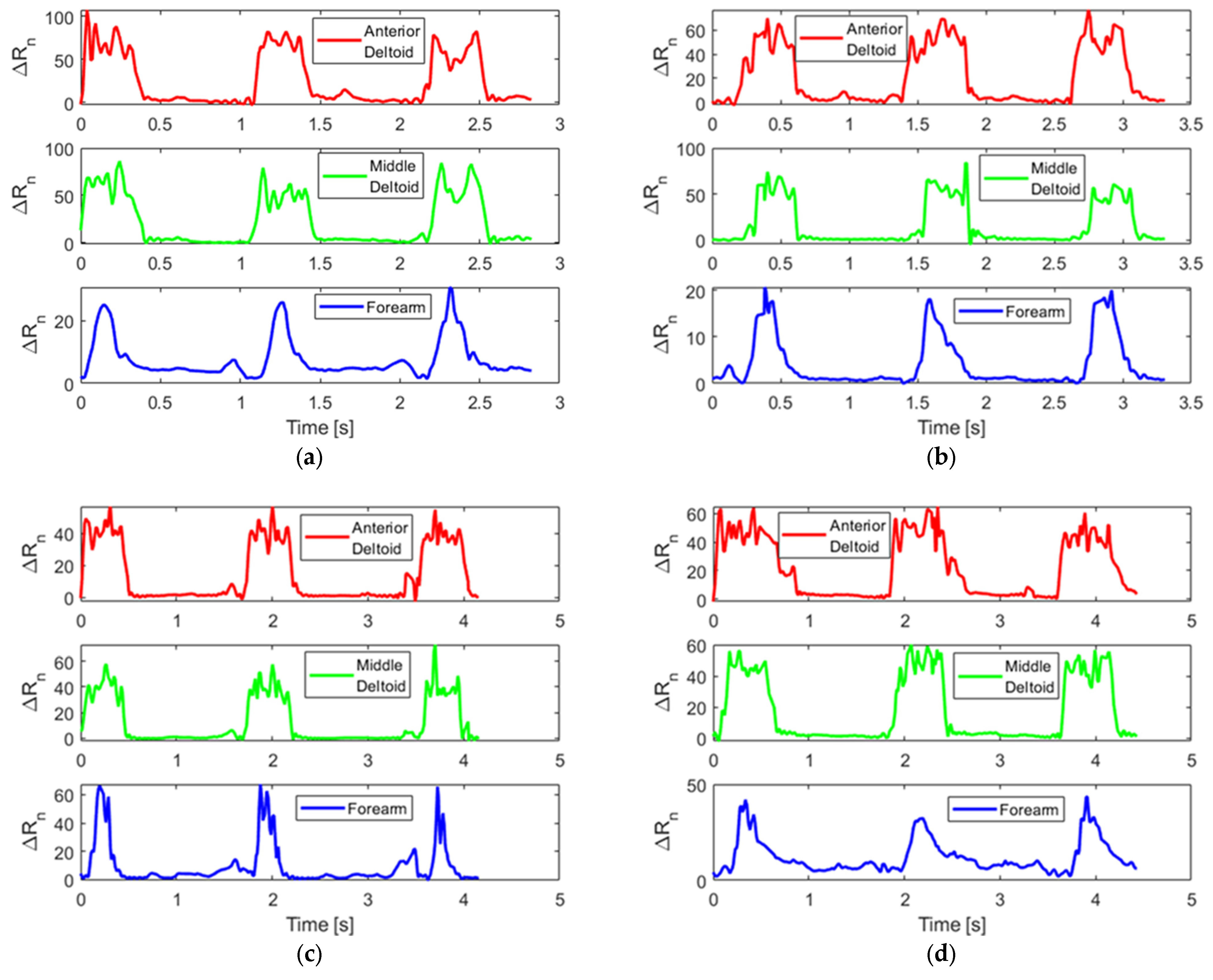 Sensors 25 05027 g007a Sensors 25 05027 g007a