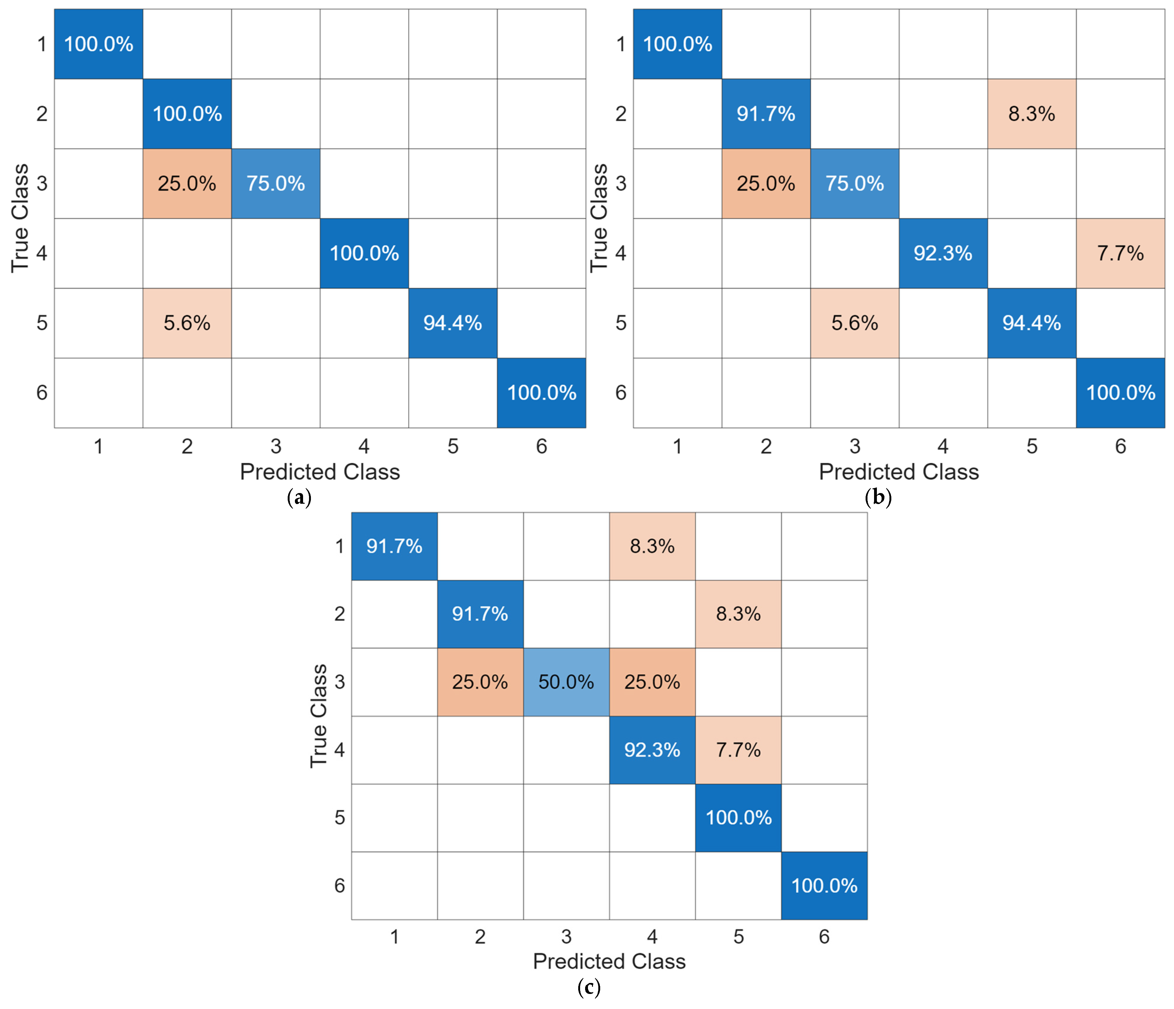 Sensors 25 05027 g008 Sensors 25 05027 g008