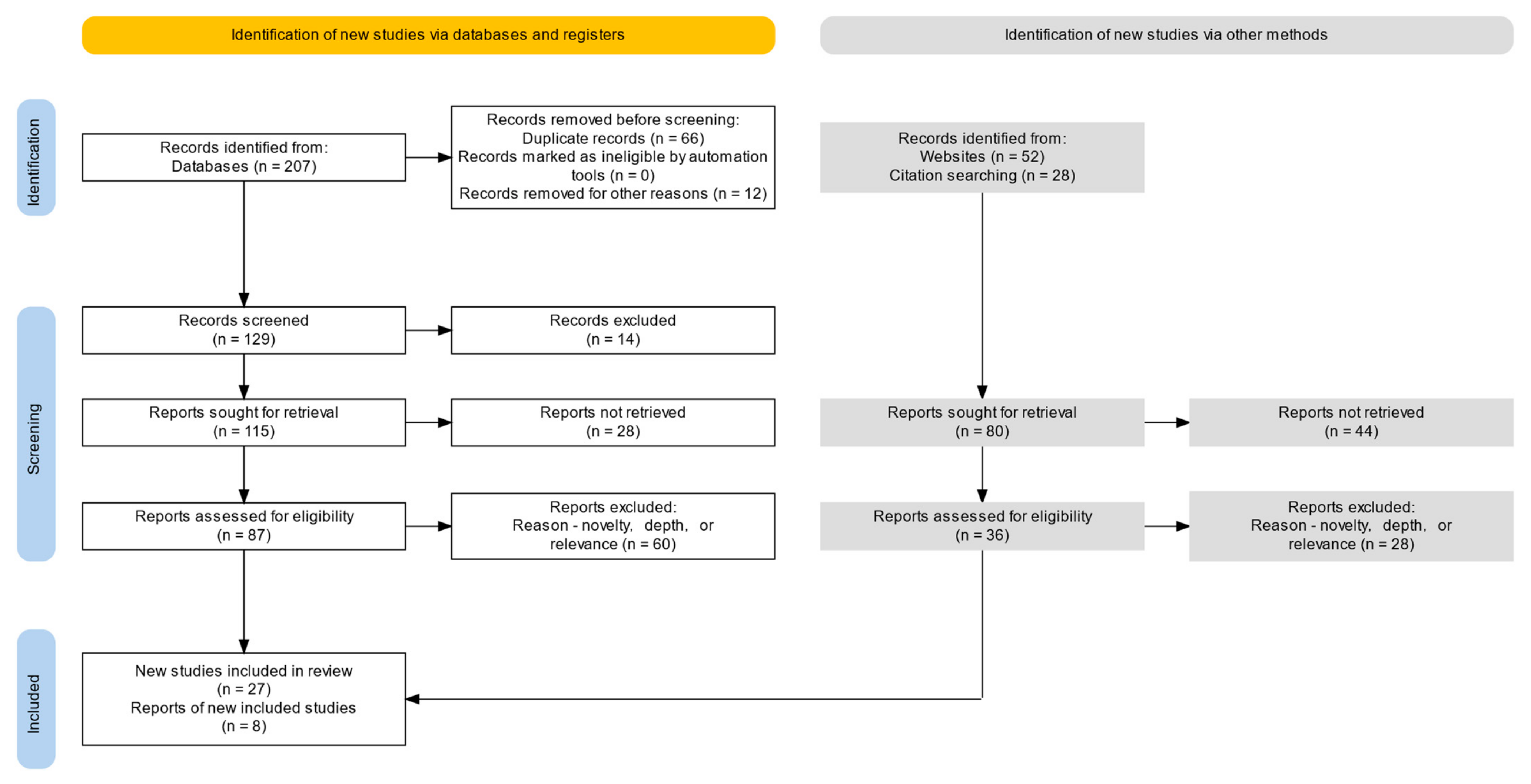 Sensors 25 05030 g001