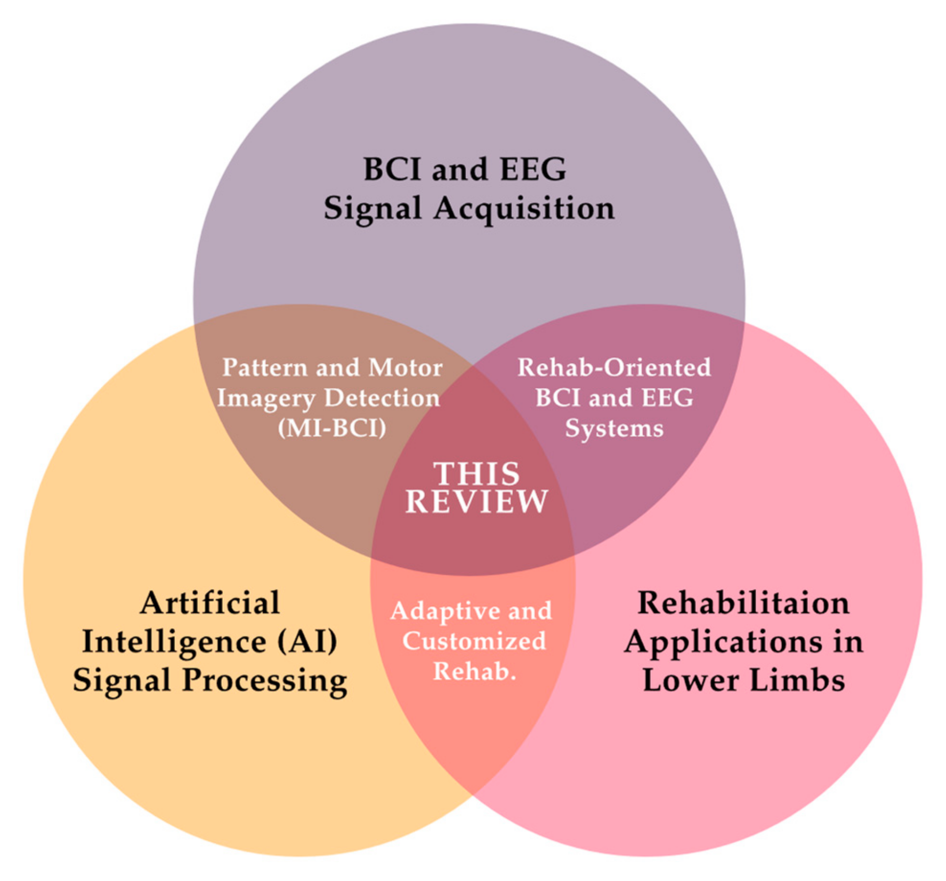 Sensors 25 05030 g002