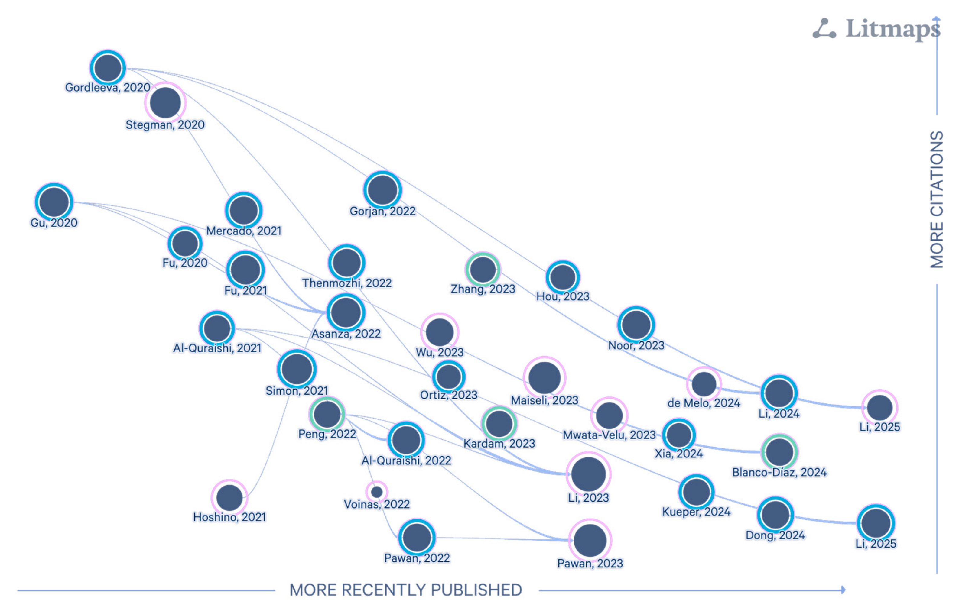 Sensors 25 05030 g003