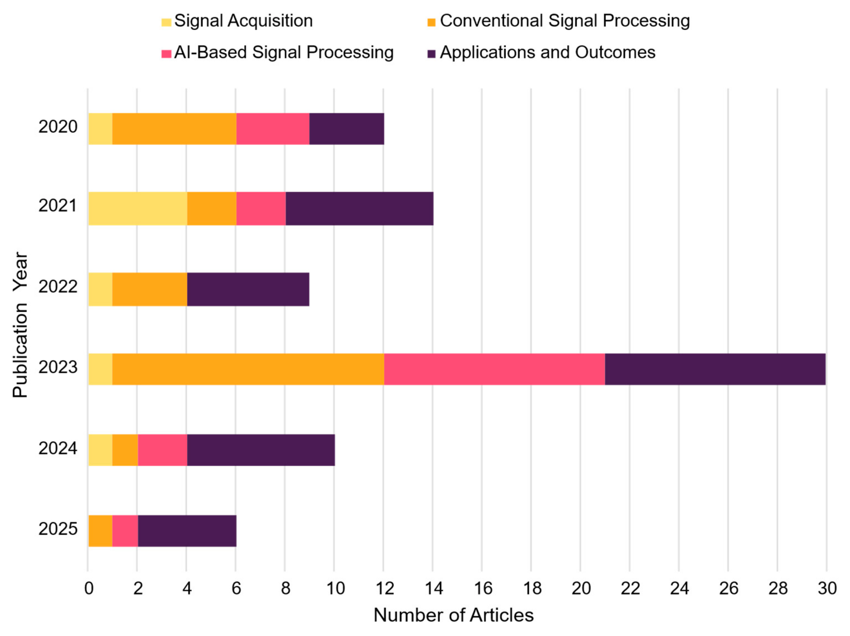 Sensors 25 05030 g004