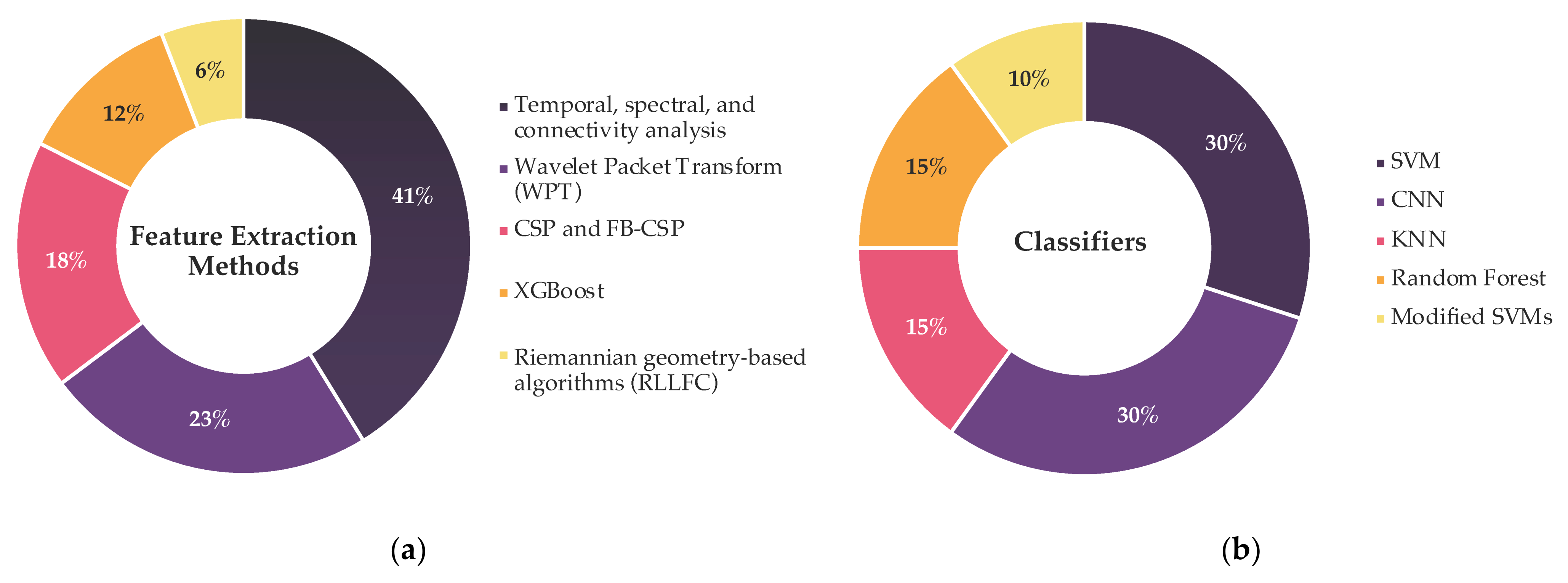 Sensors 25 05030 g005