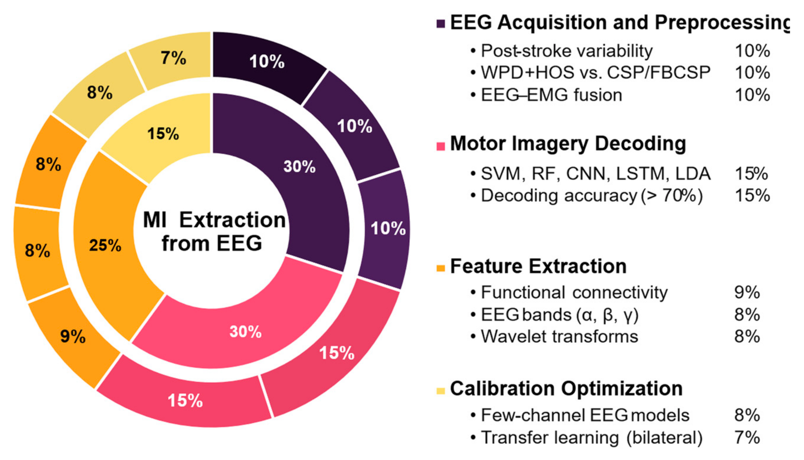 Sensors 25 05030 g006