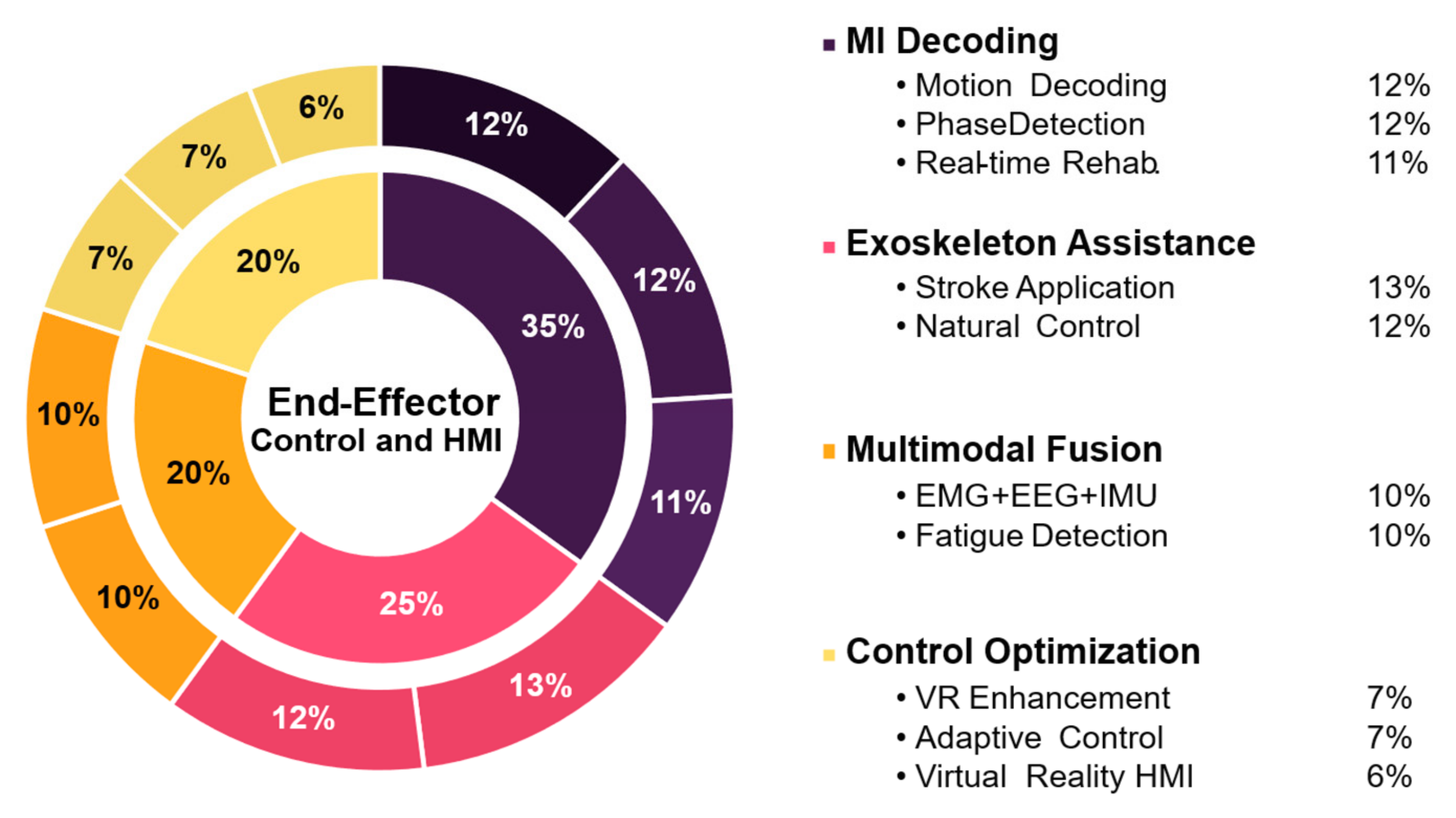 Sensors 25 05030 g007