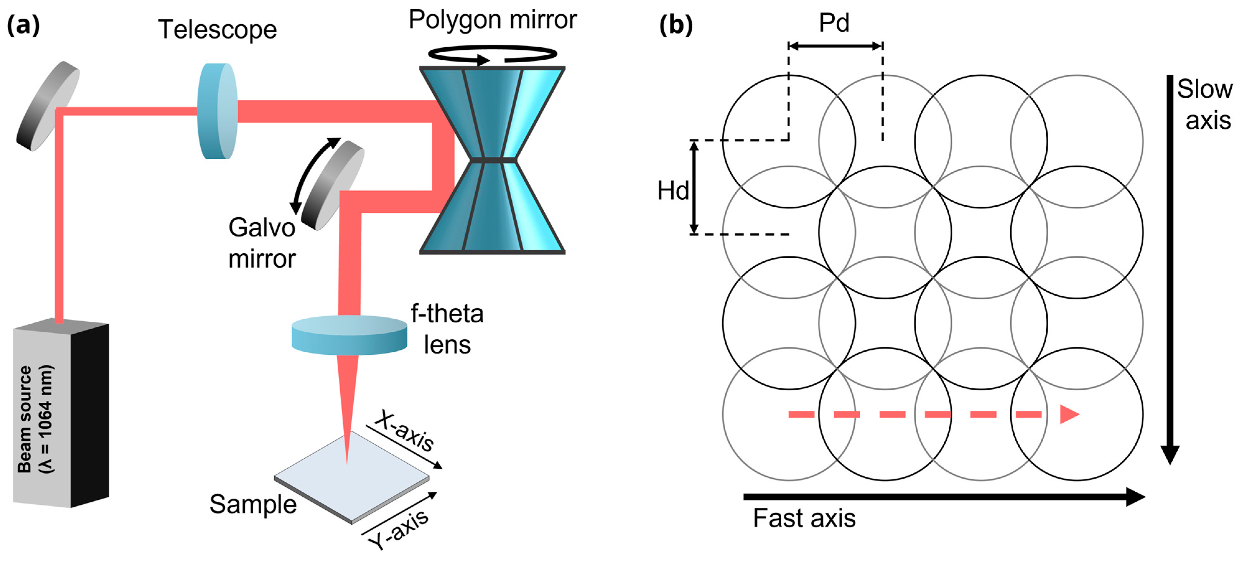 Sensors 25 05031 g001