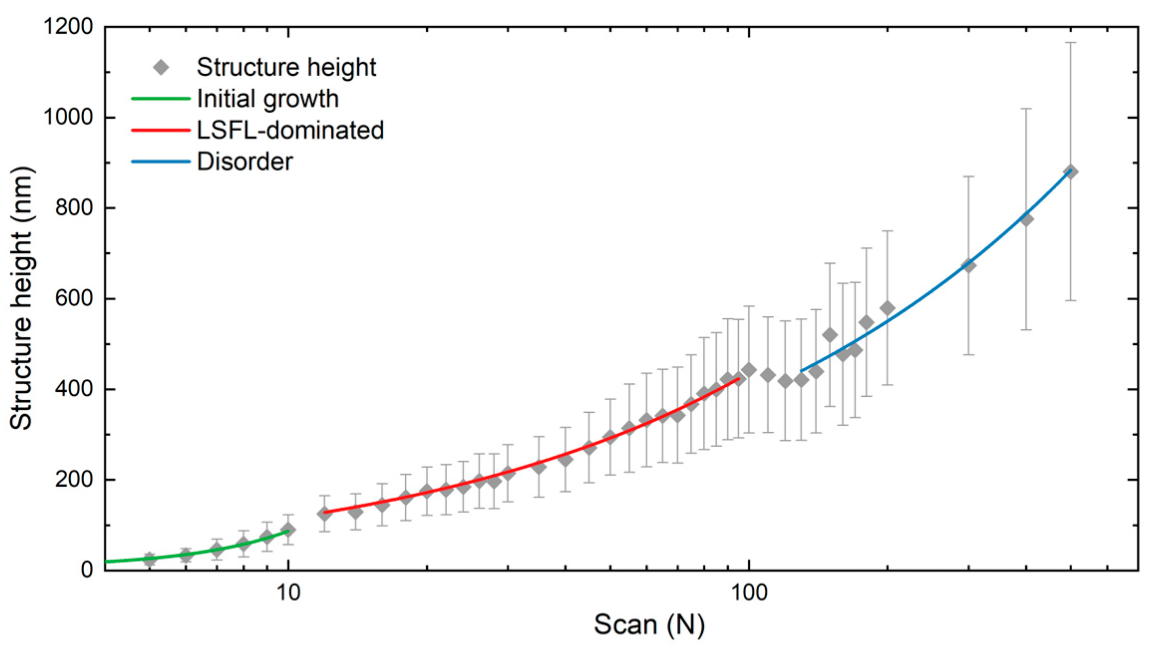 Sensors 25 05031 g006