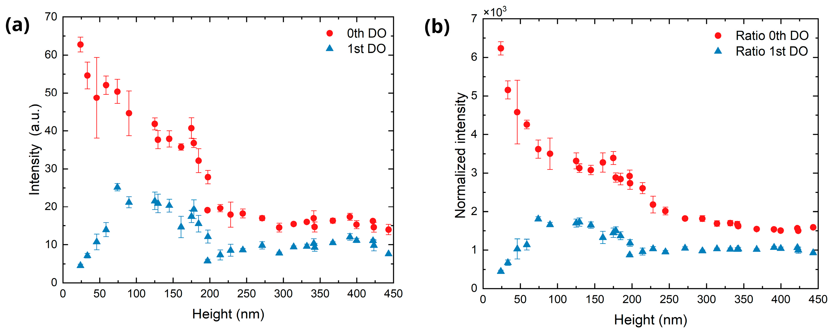 Sensors 25 05031 g011