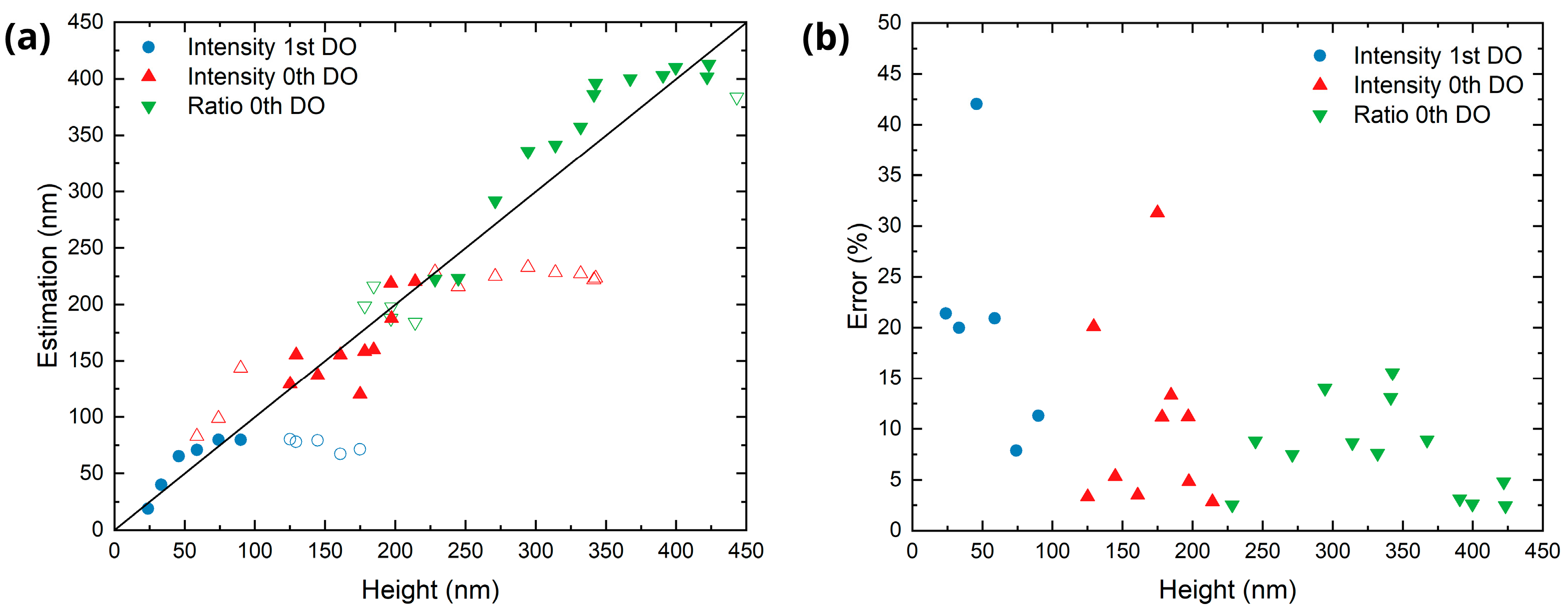 Sensors 25 05031 g012