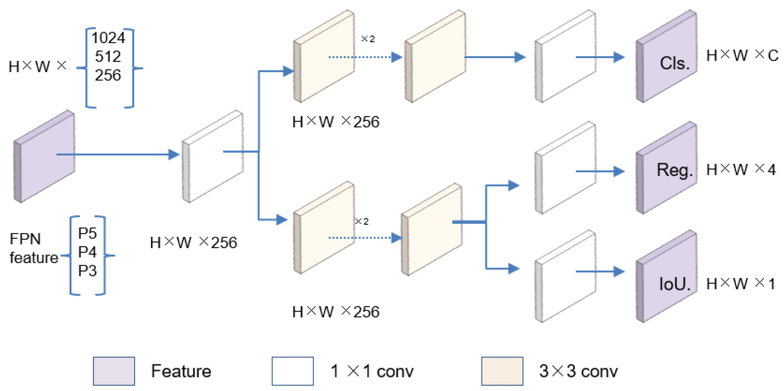 Sensors 25 05034 g003