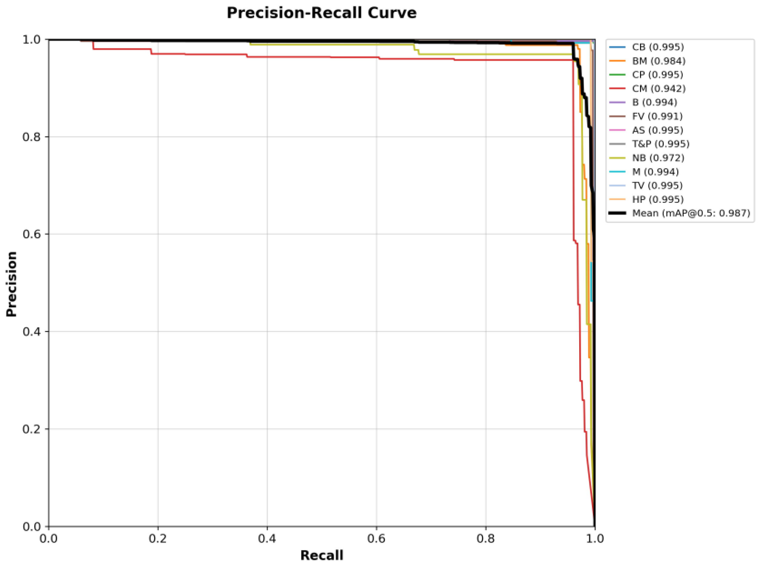 Sensors 25 05034 g006