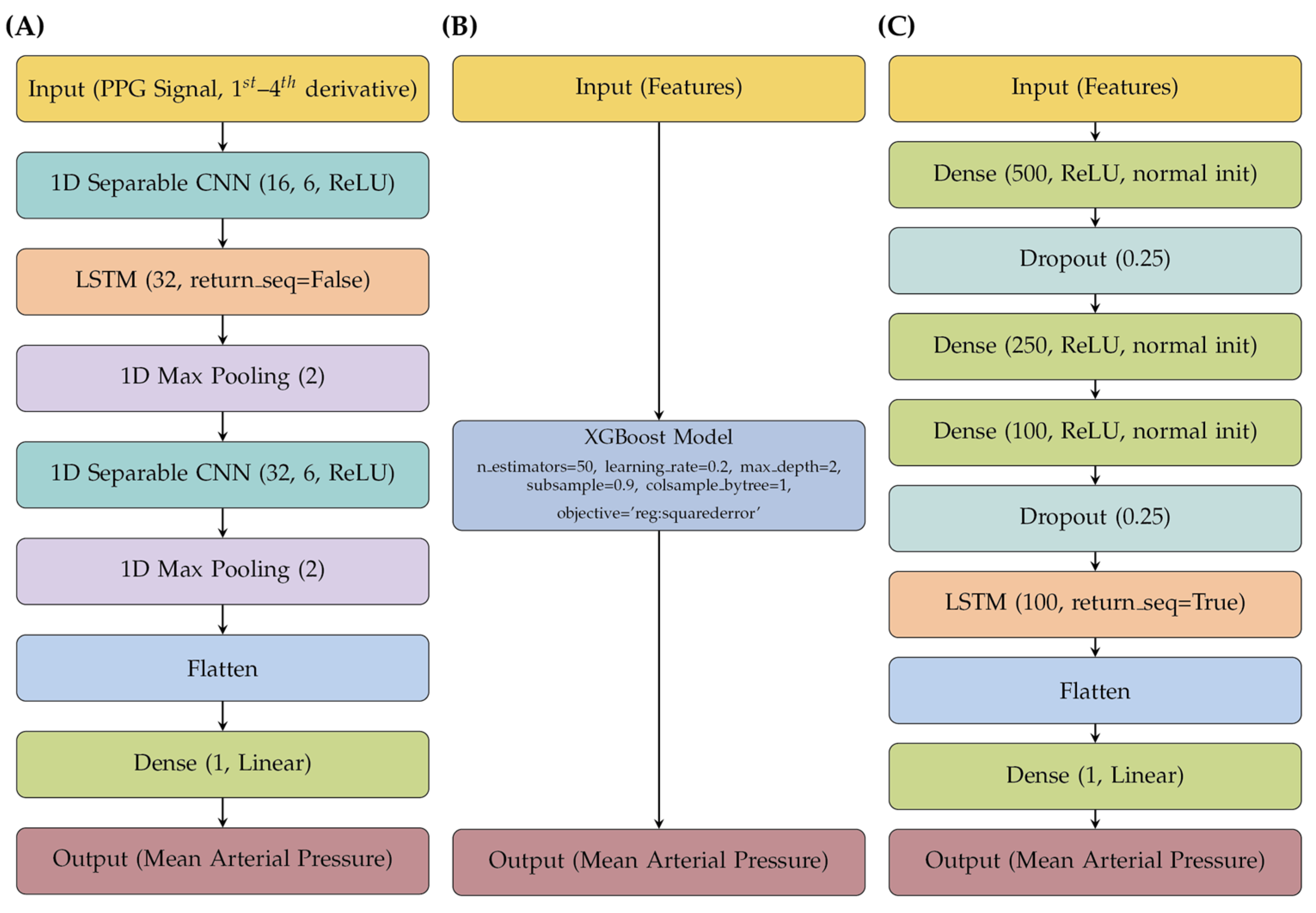 Sensors 25 05035 g002