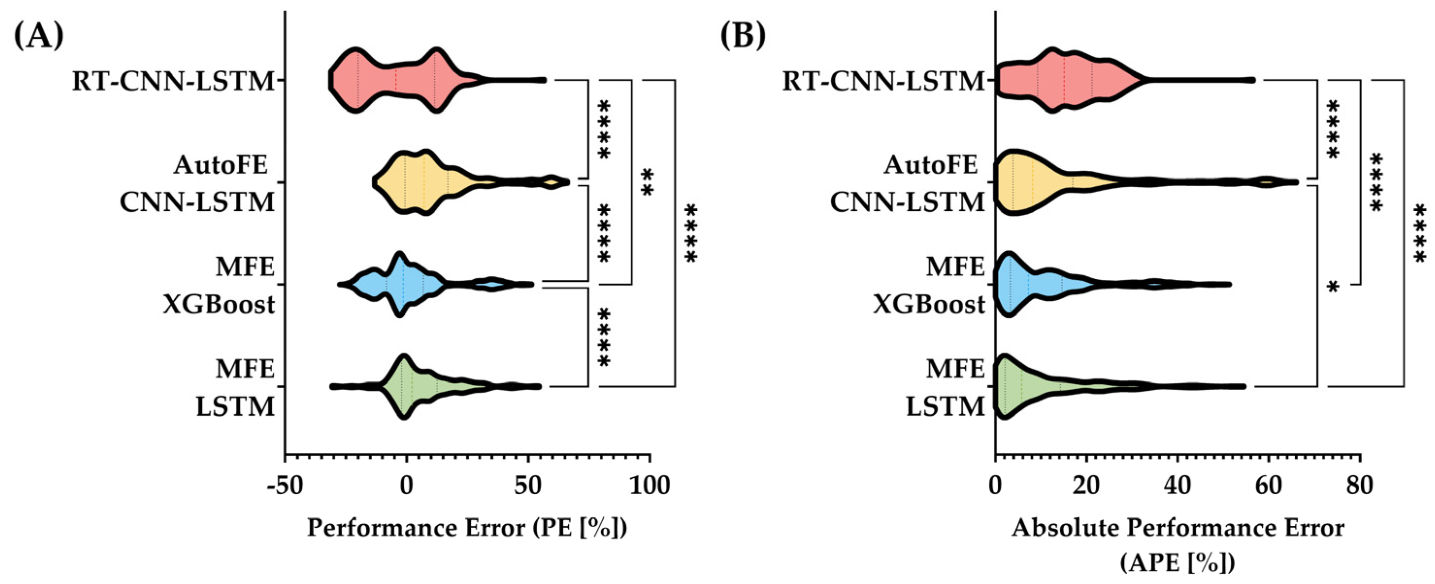 Sensors 25 05035 g005