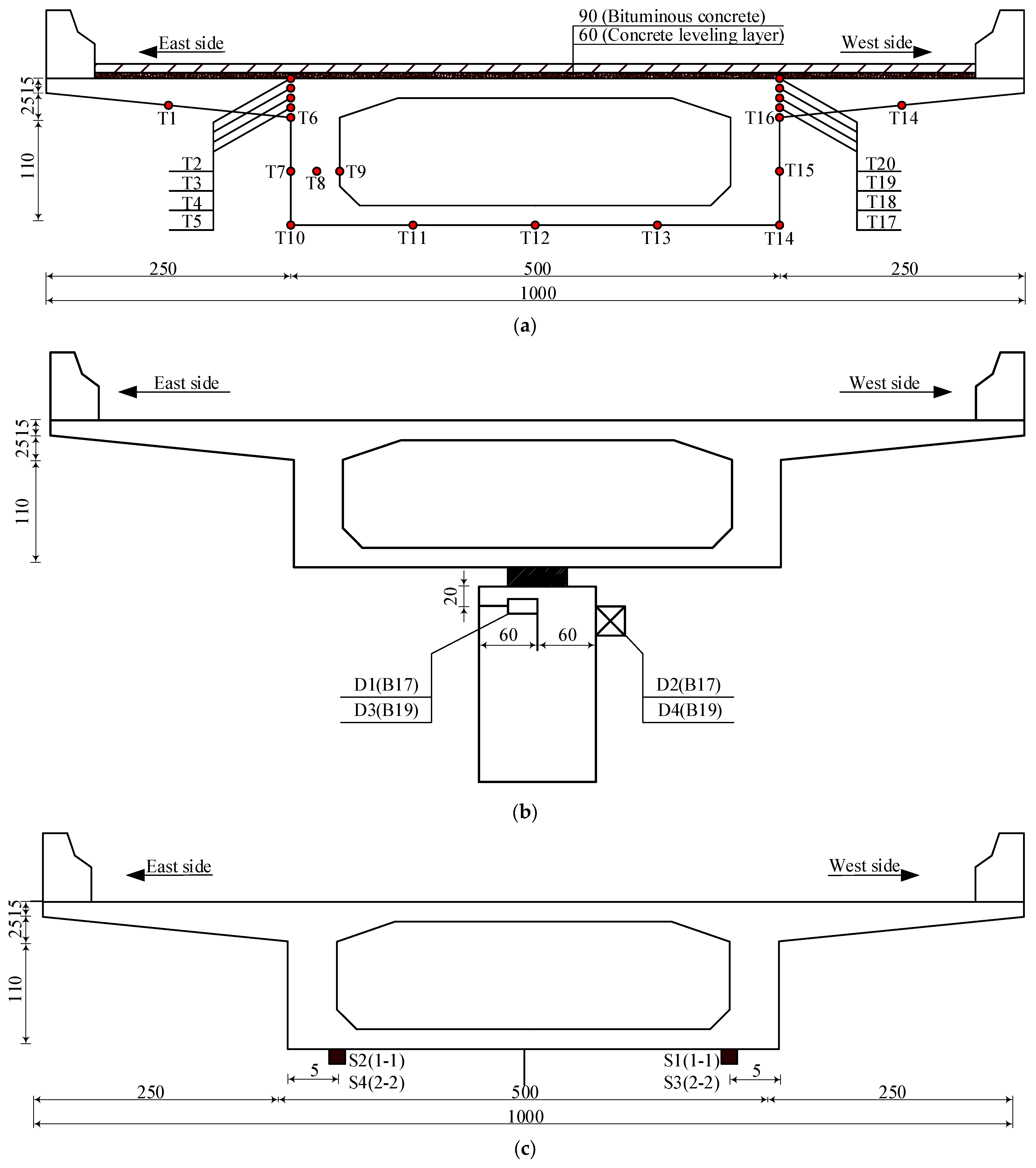 Sensors 25 05036 g002